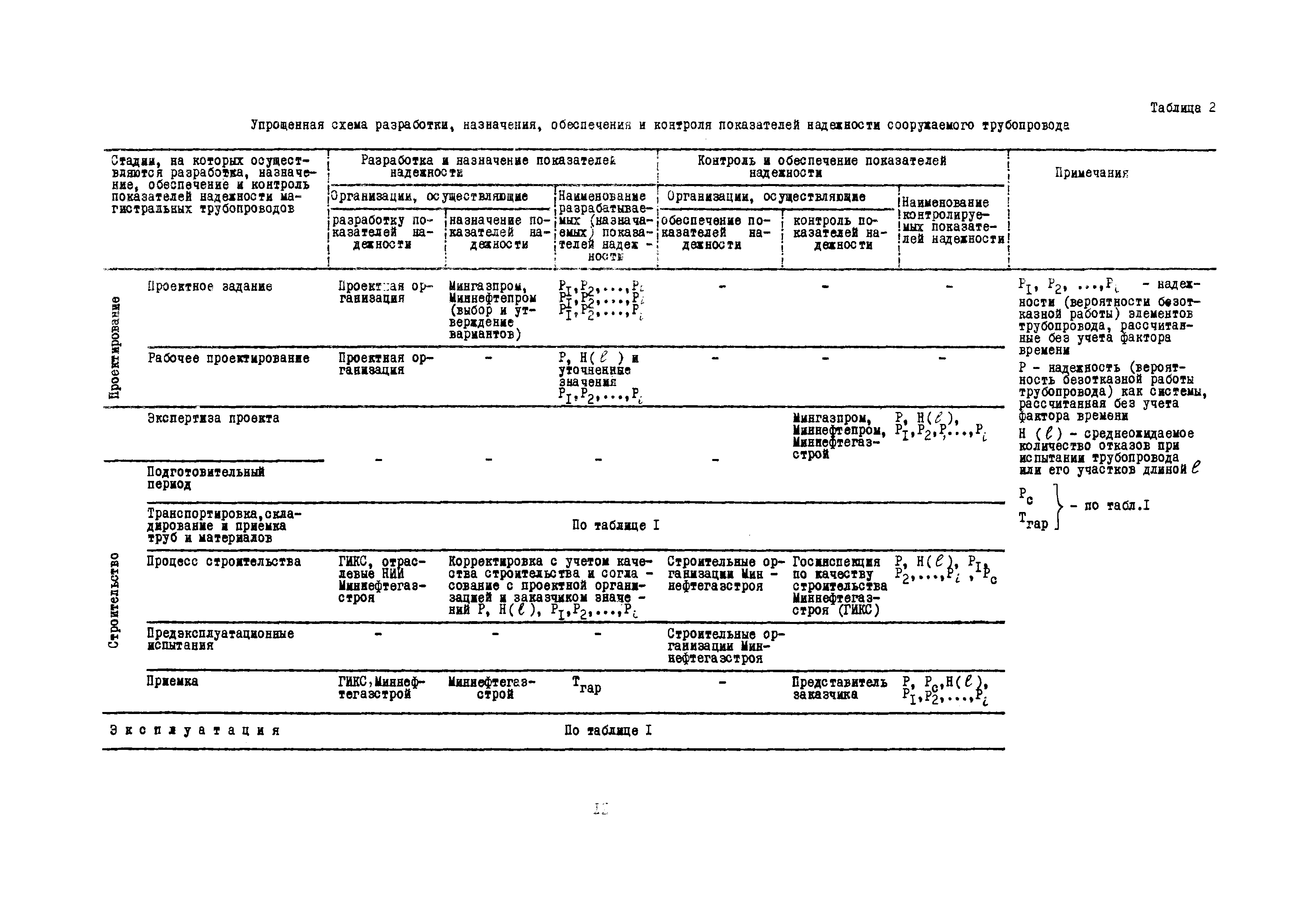 Р 301-77