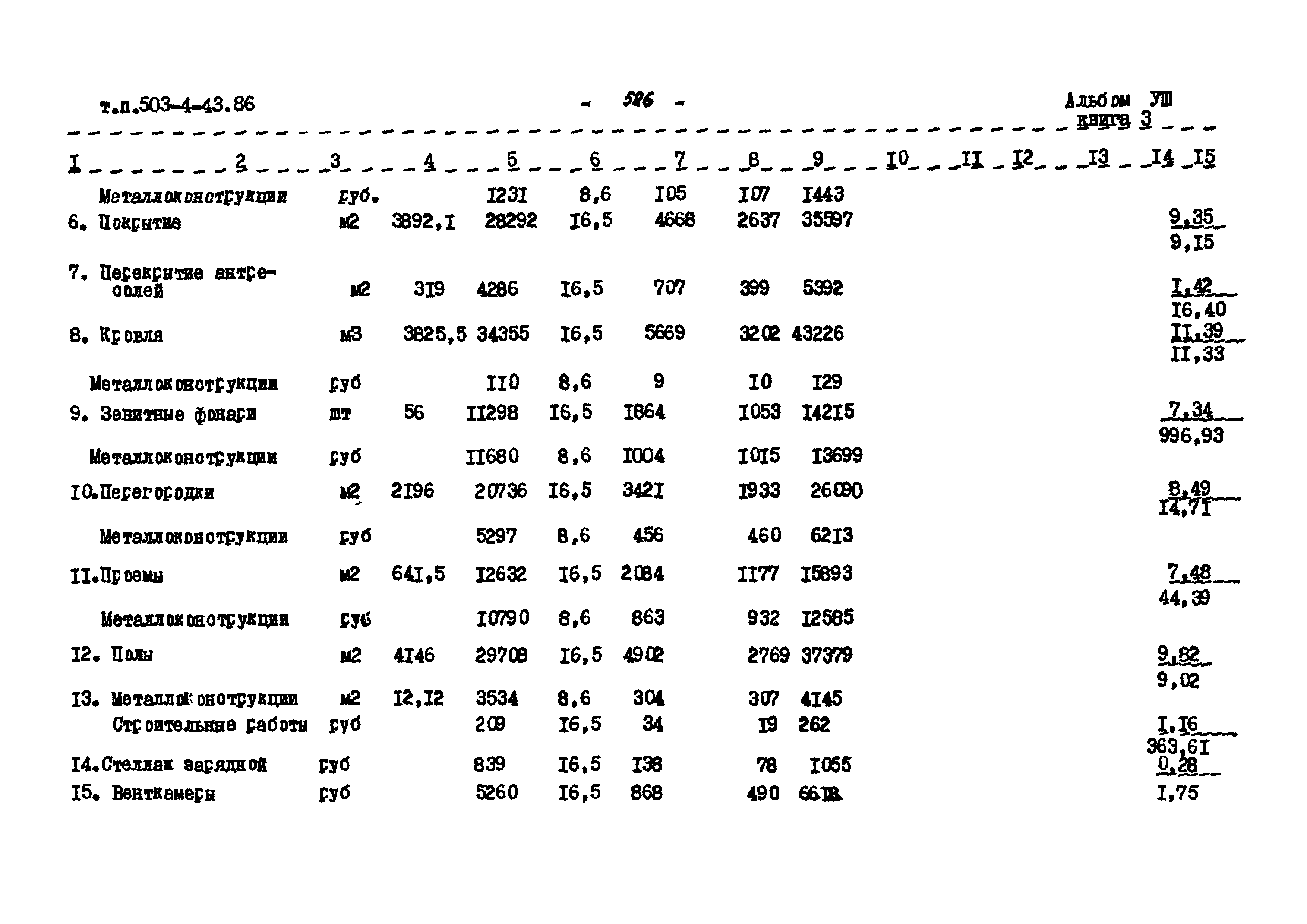 Типовой проект 503-4-43.86