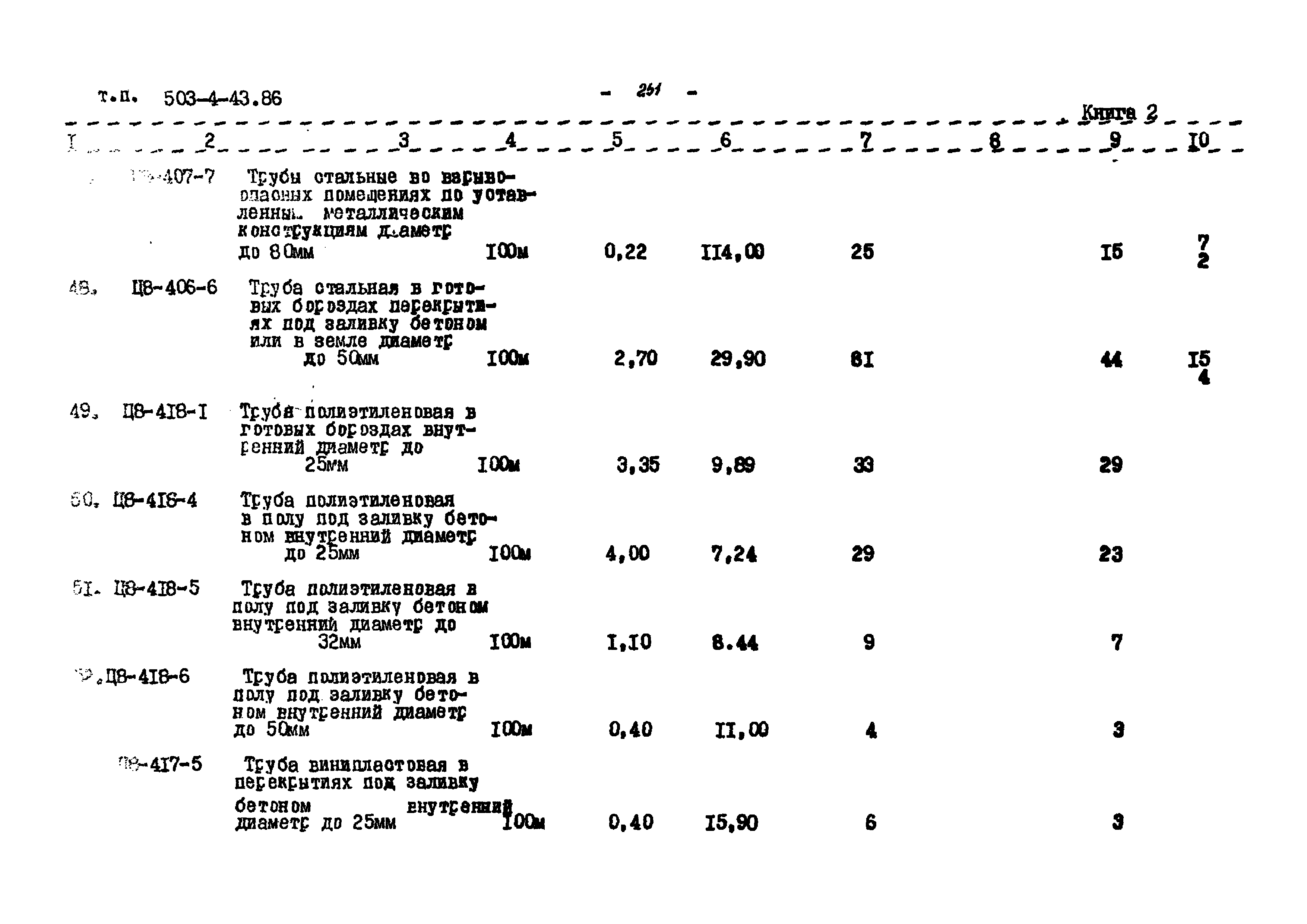 Типовой проект 503-4-43.86