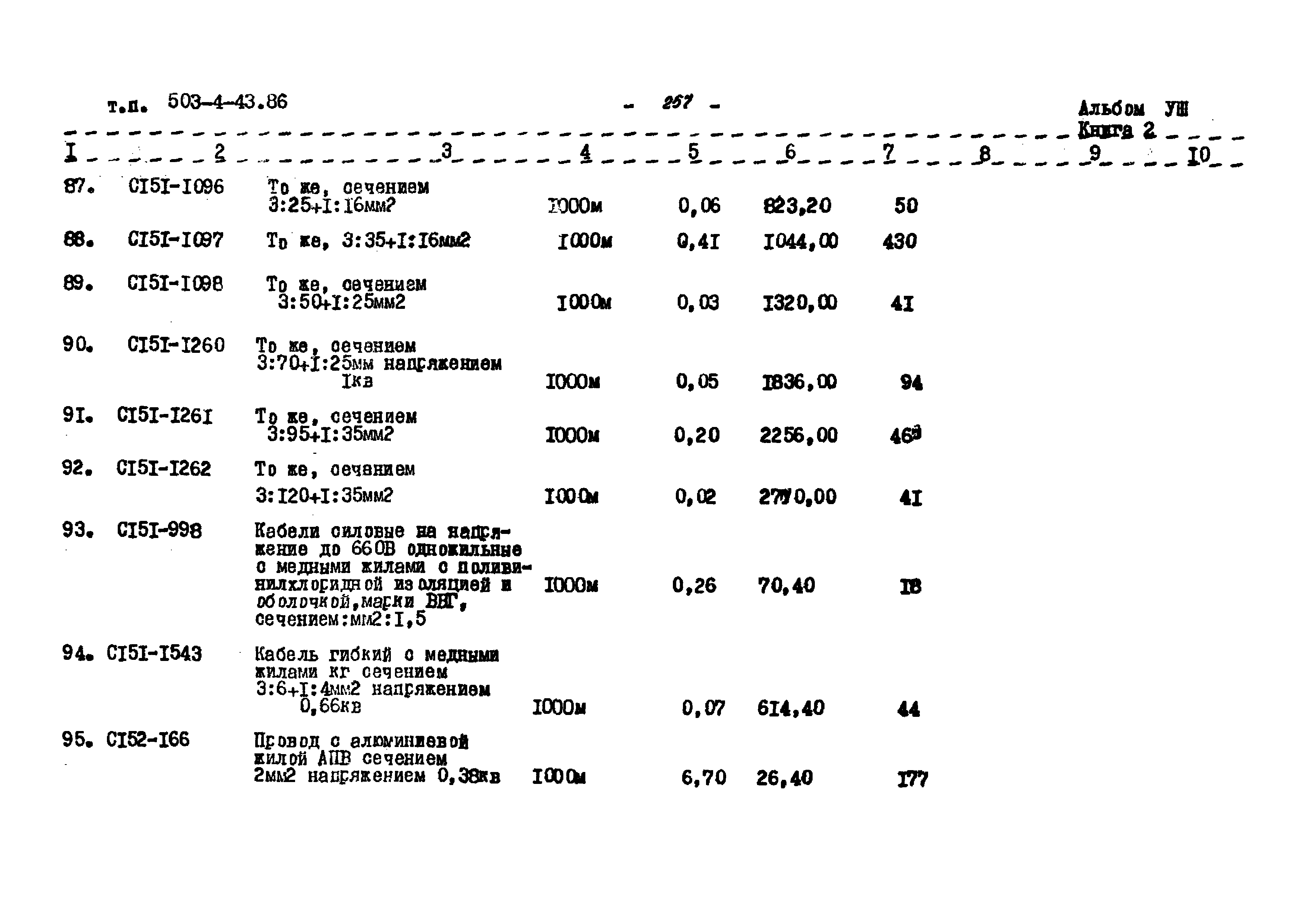 Типовой проект 503-4-43.86