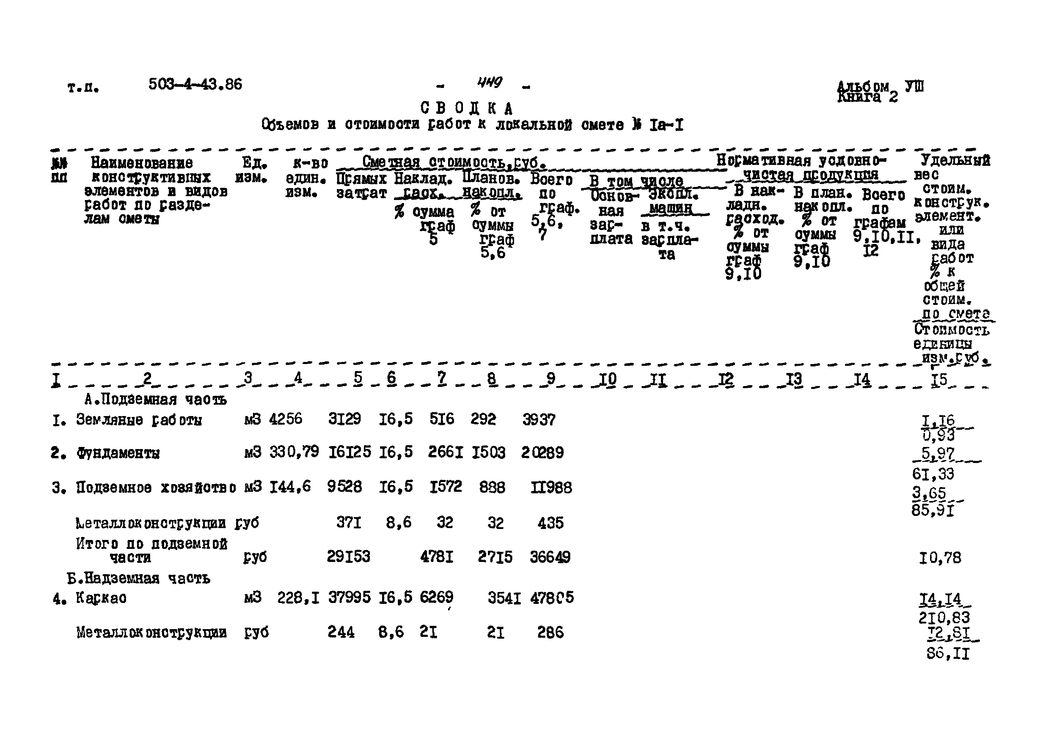 Типовой проект 503-4-43.86