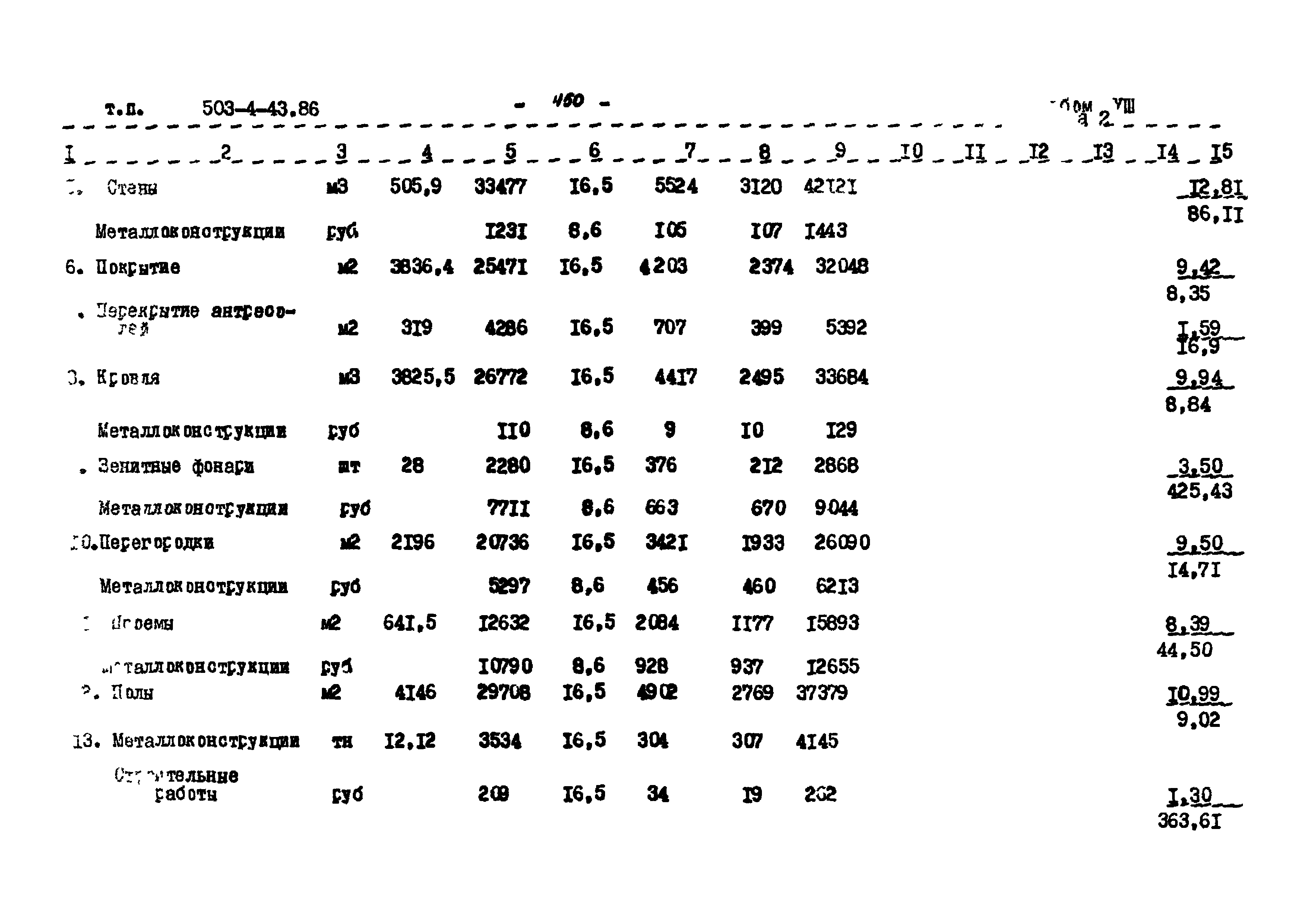 Типовой проект 503-4-43.86