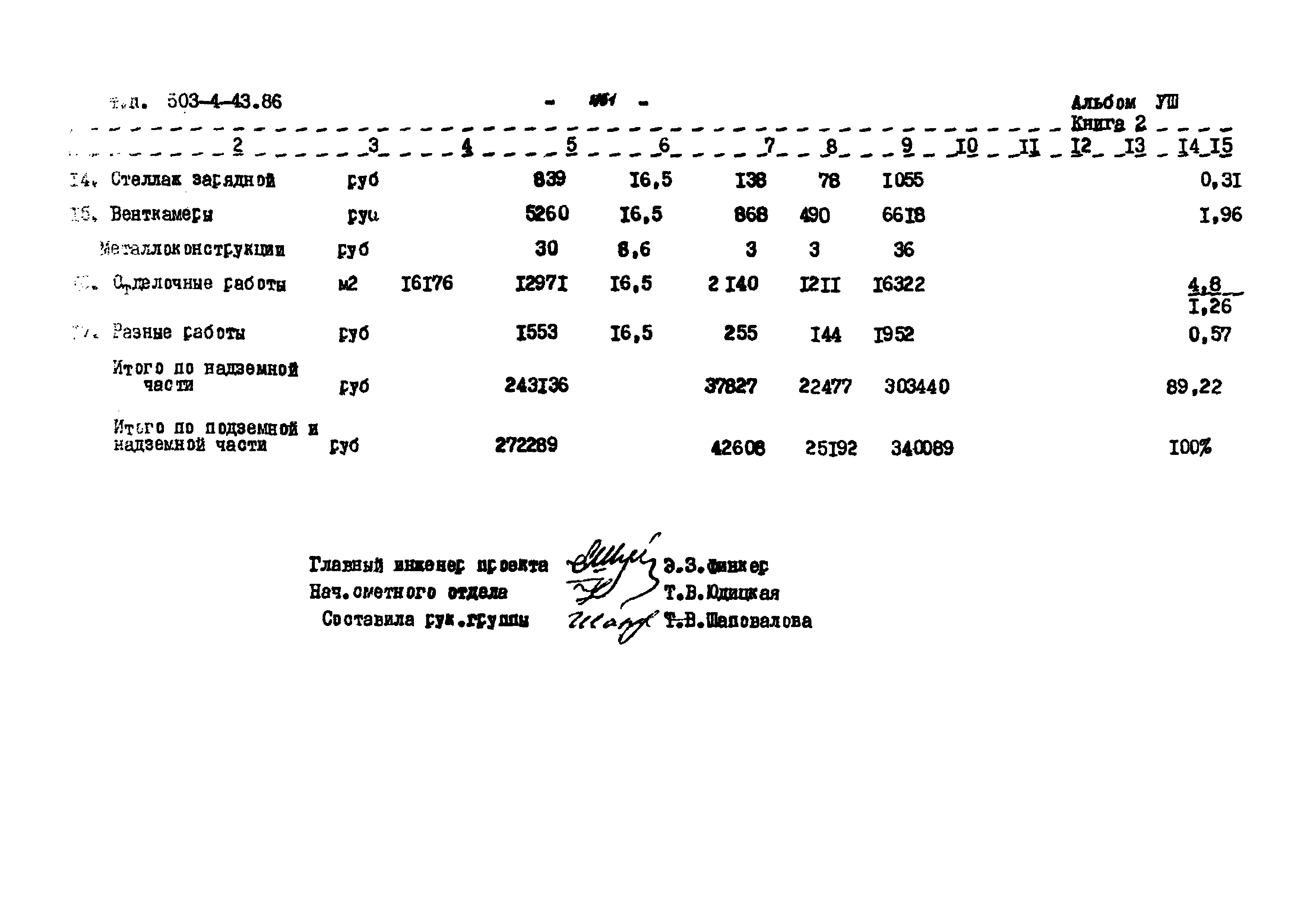 Типовой проект 503-4-43.86