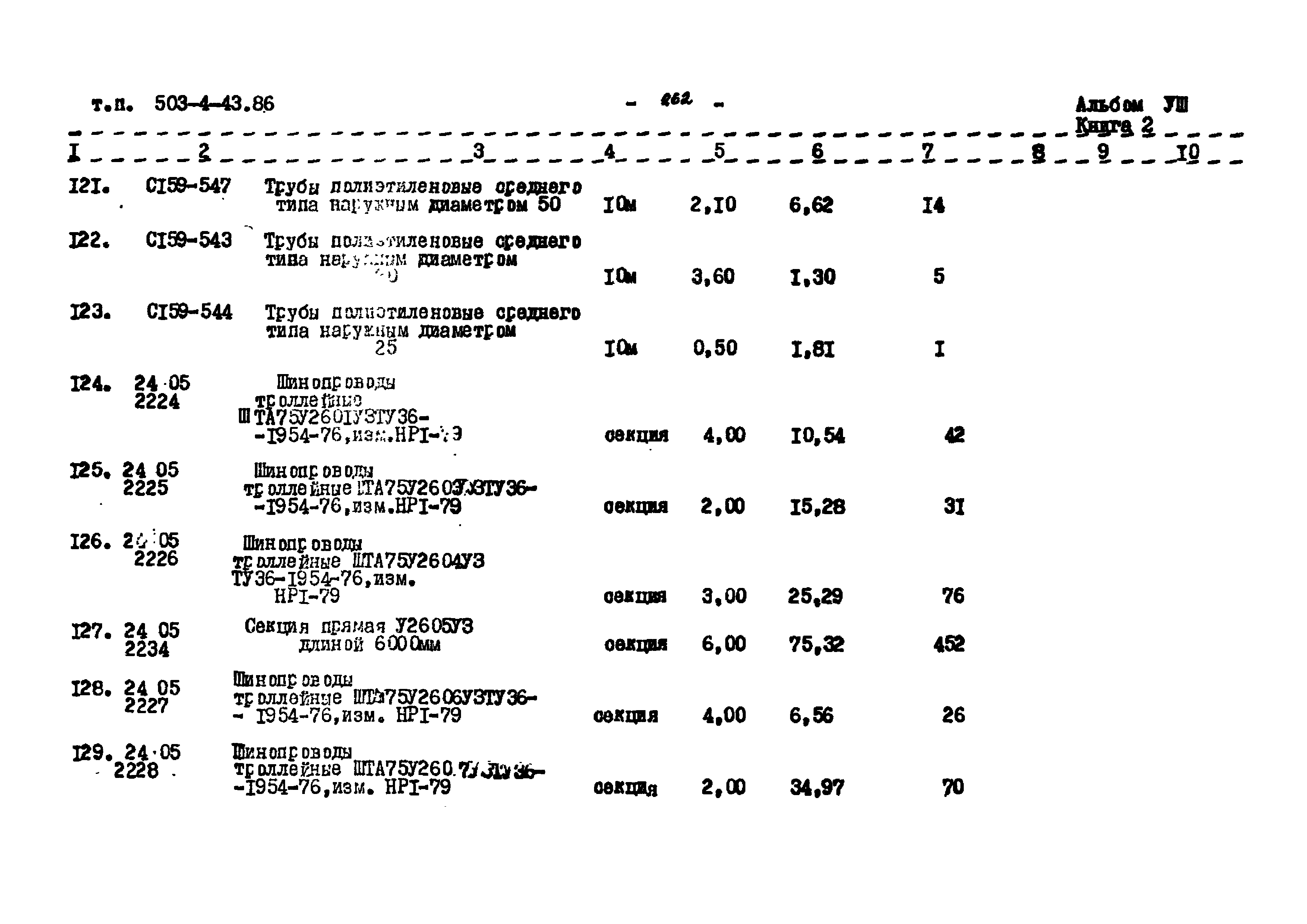 Типовой проект 503-4-43.86