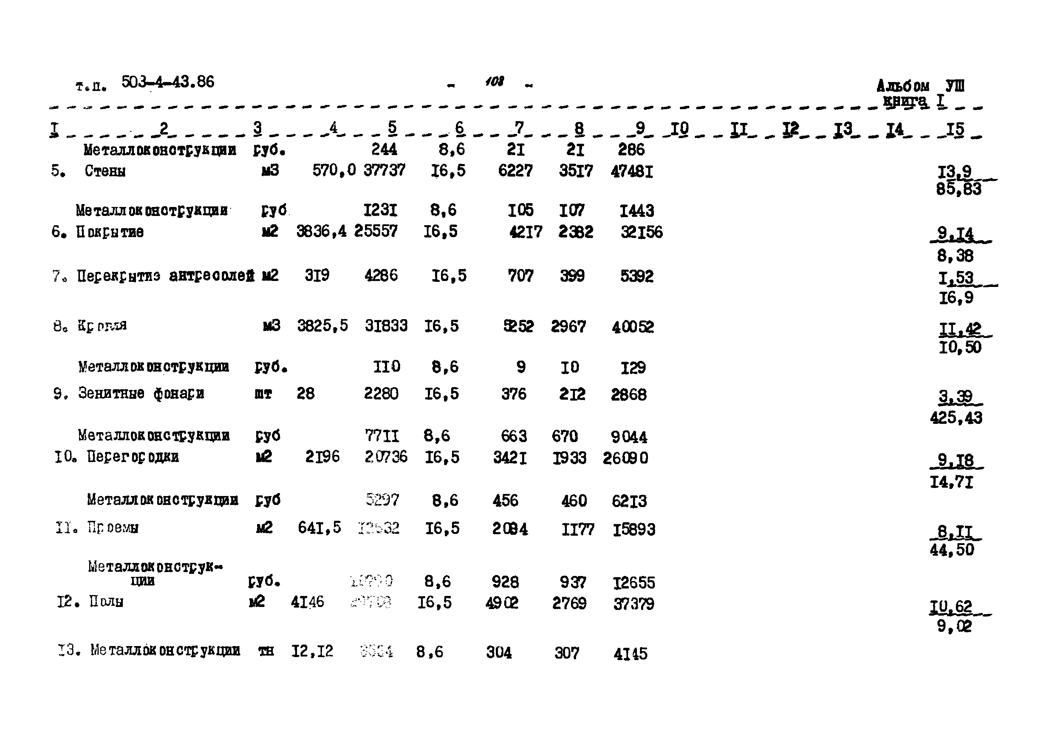 Типовой проект 503-4-43.86