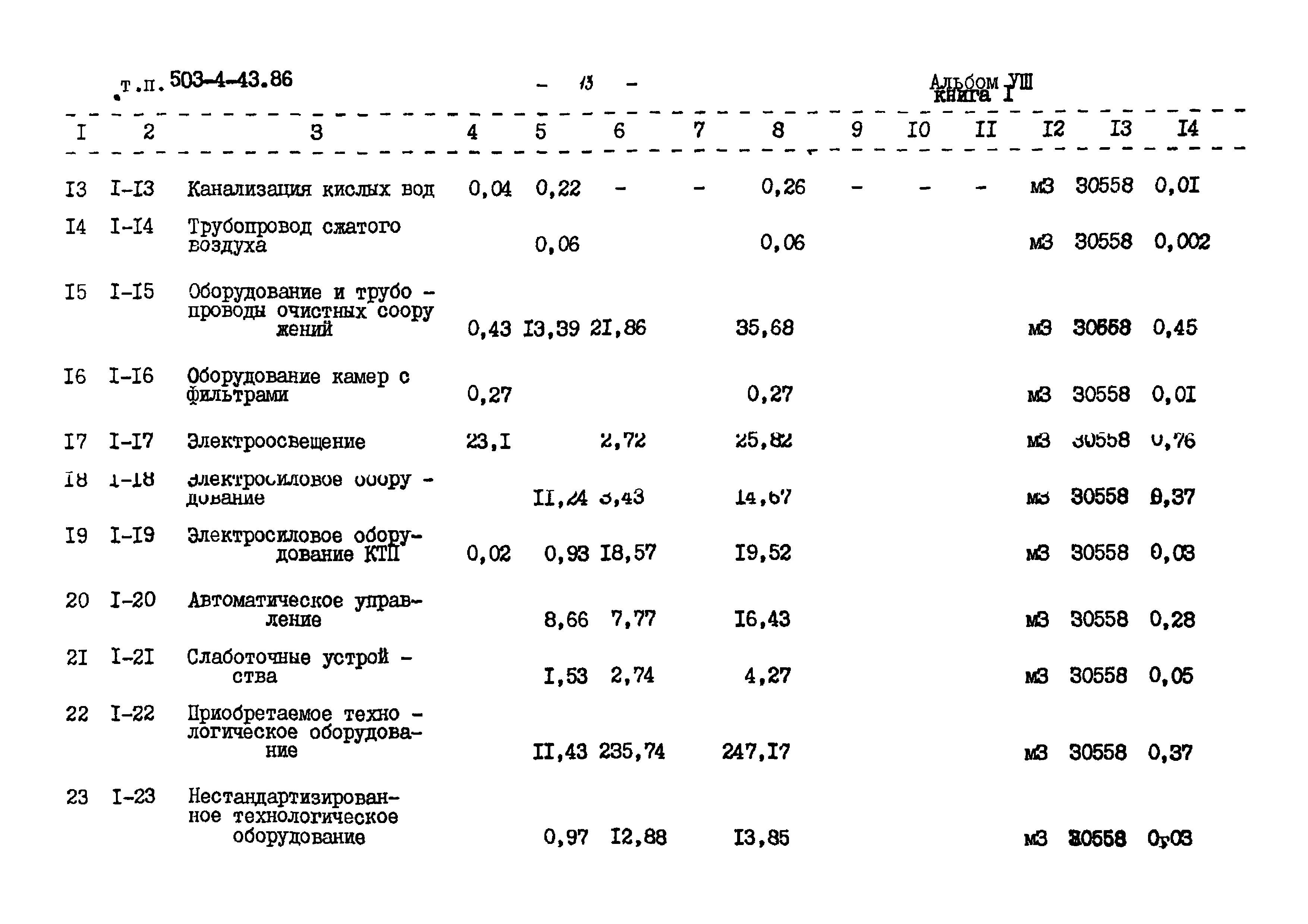 Типовой проект 503-4-43.86