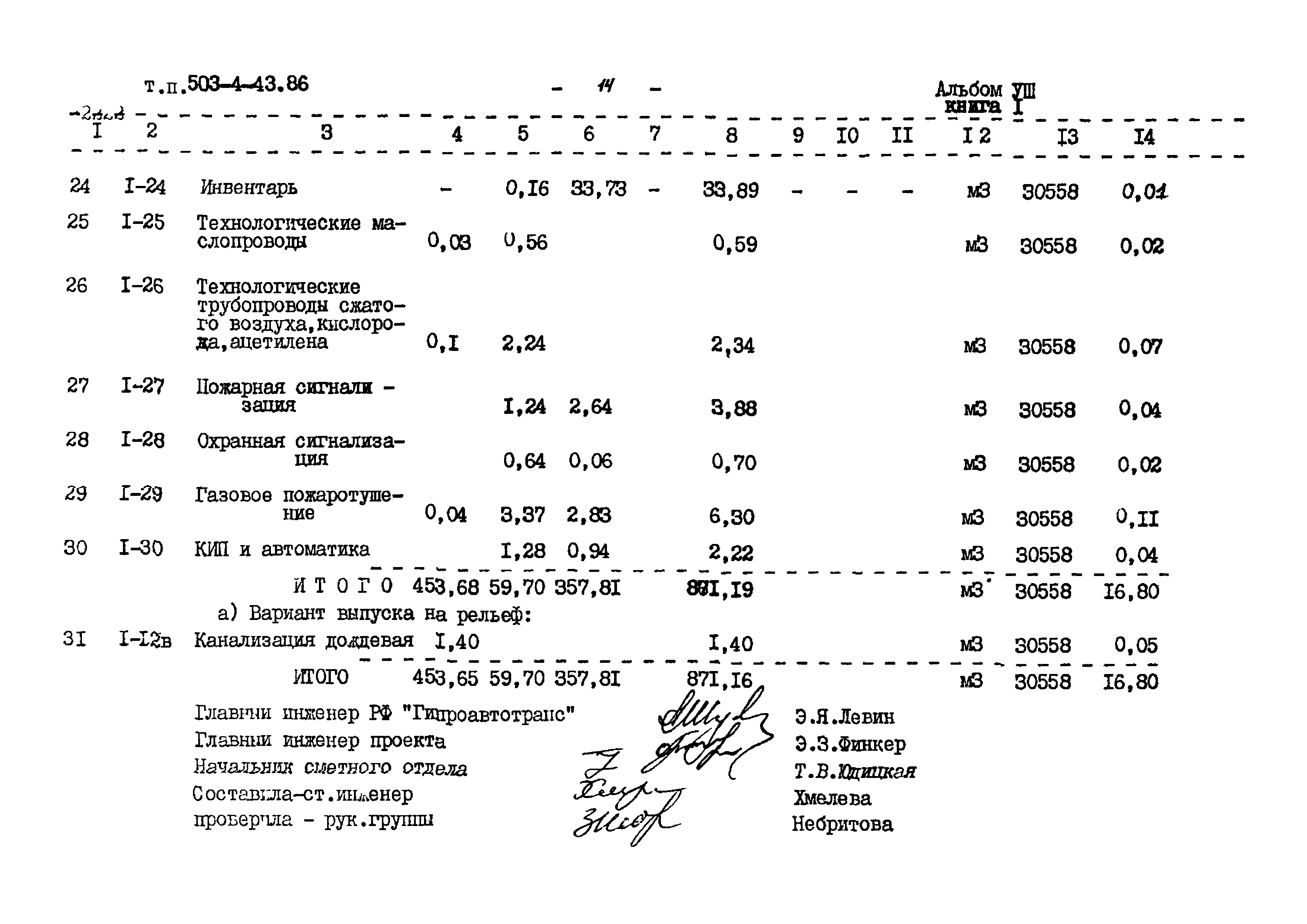 Типовой проект 503-4-43.86