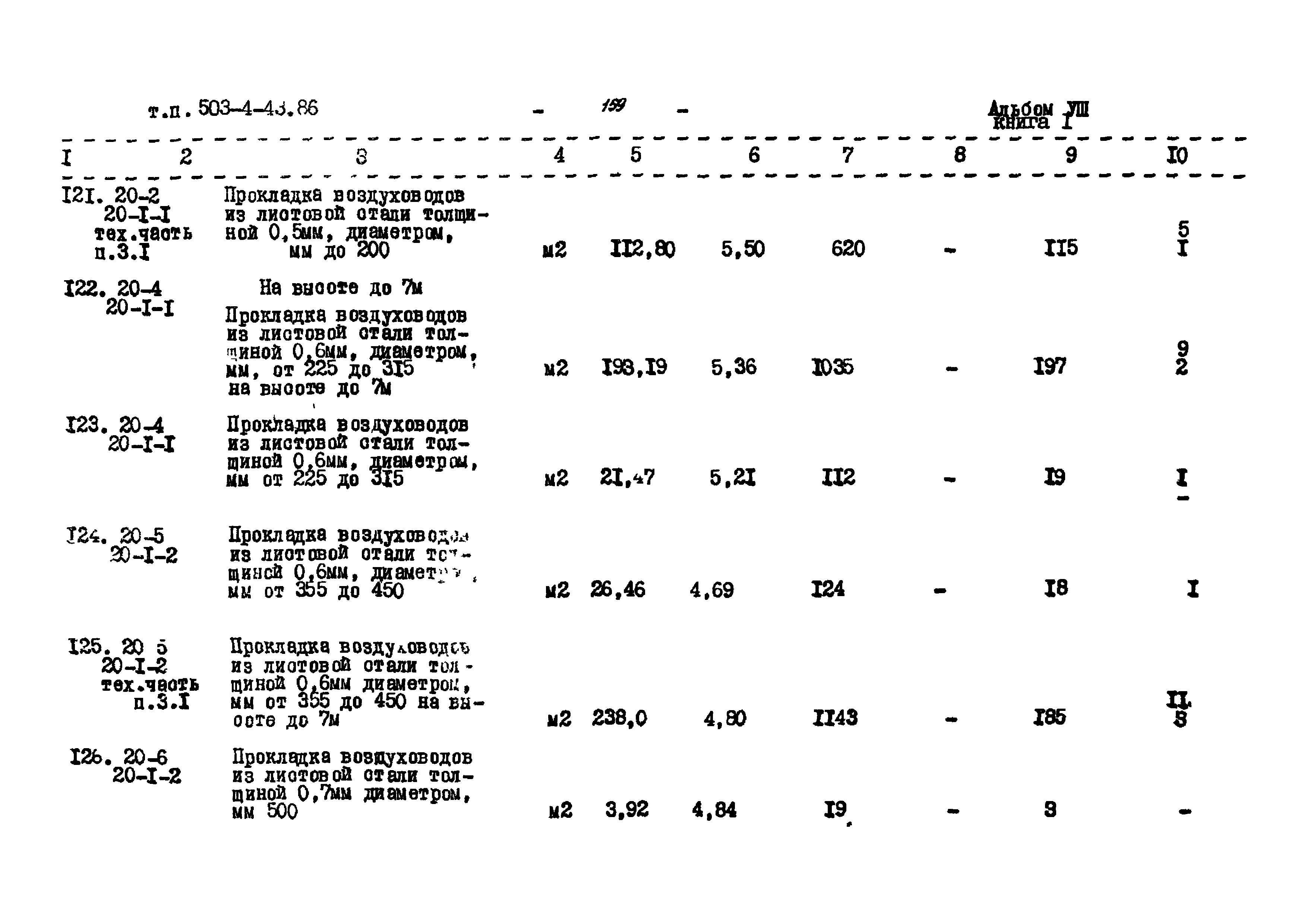 Типовой проект 503-4-43.86