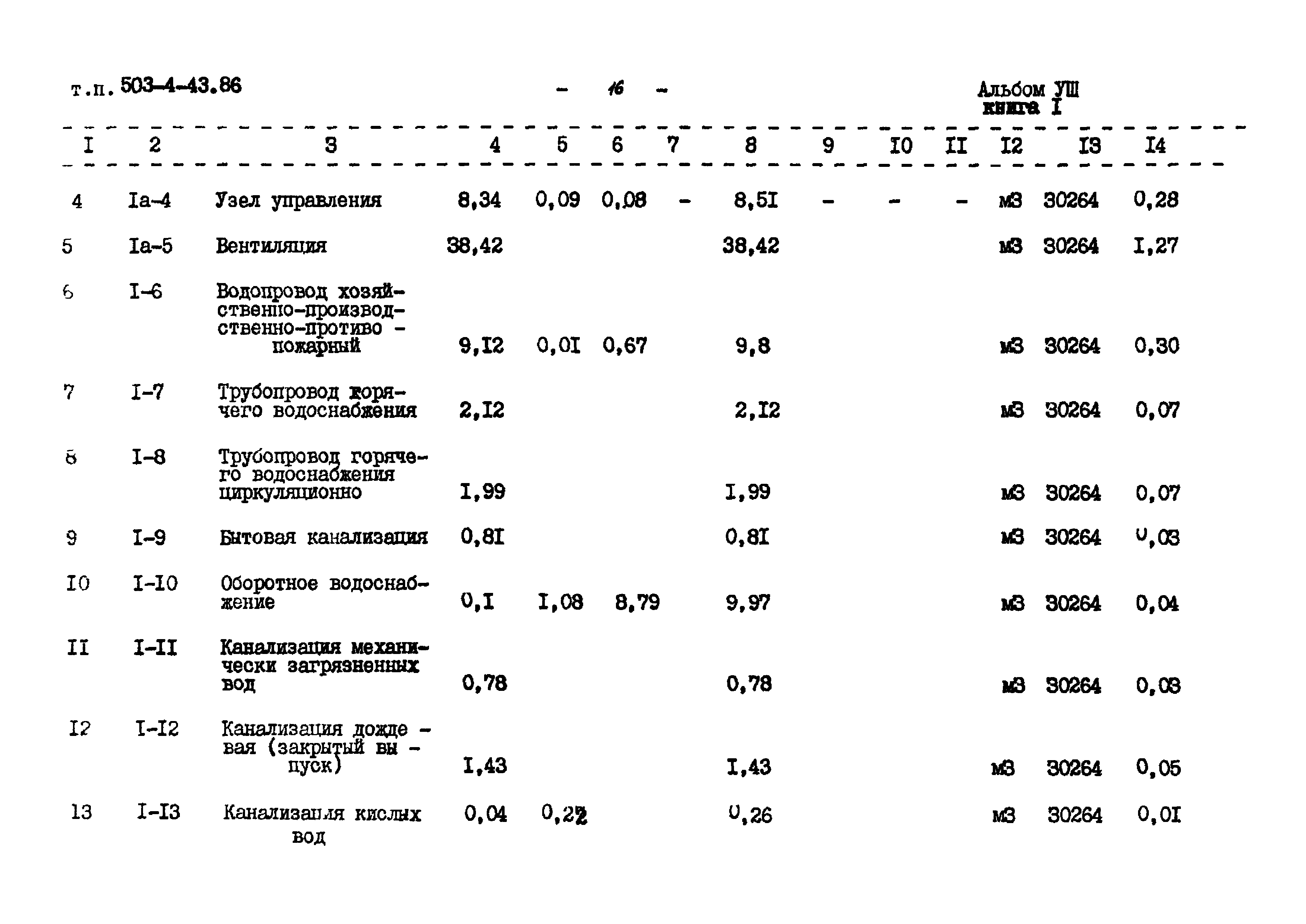 Типовой проект 503-4-43.86