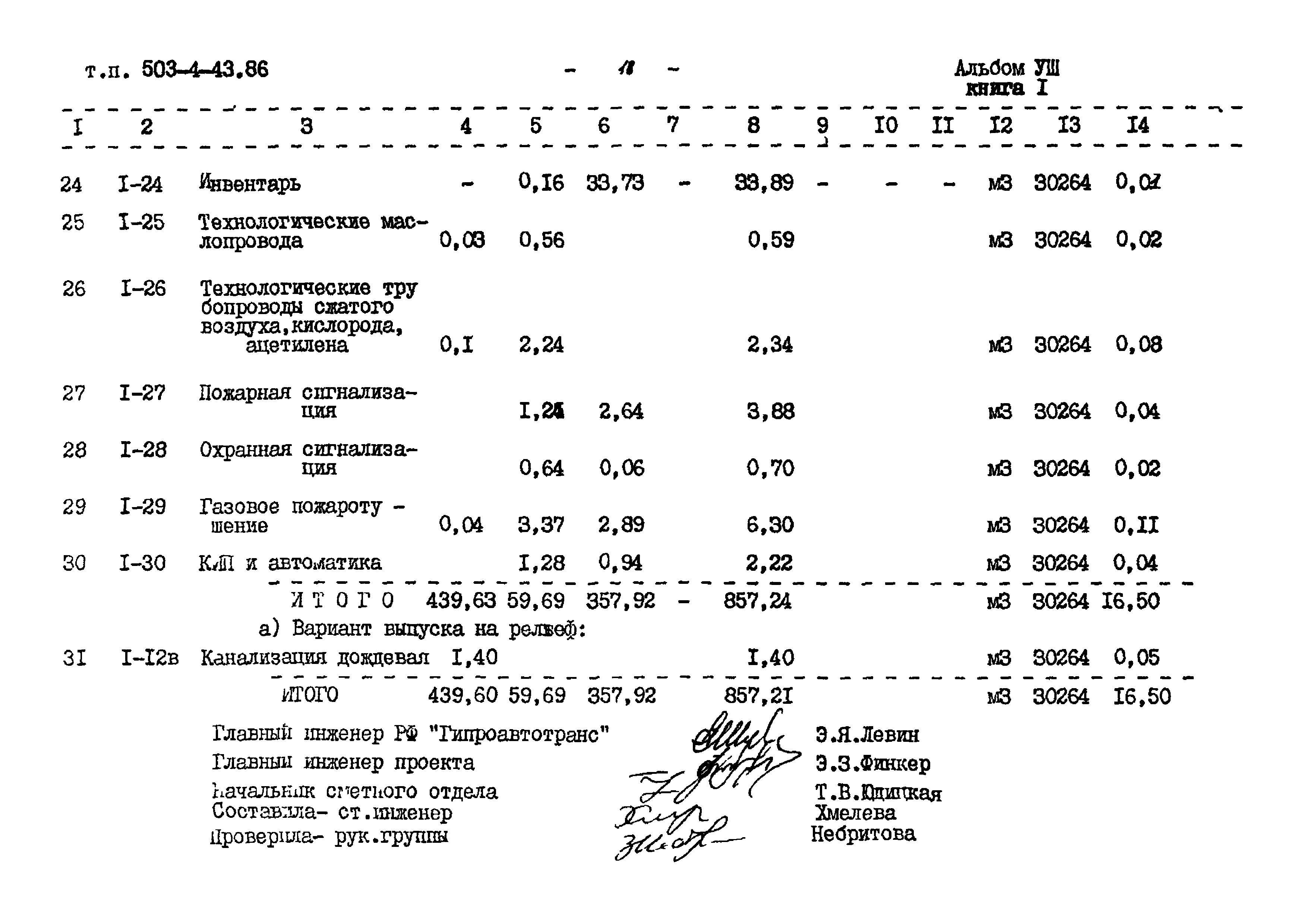 Типовой проект 503-4-43.86
