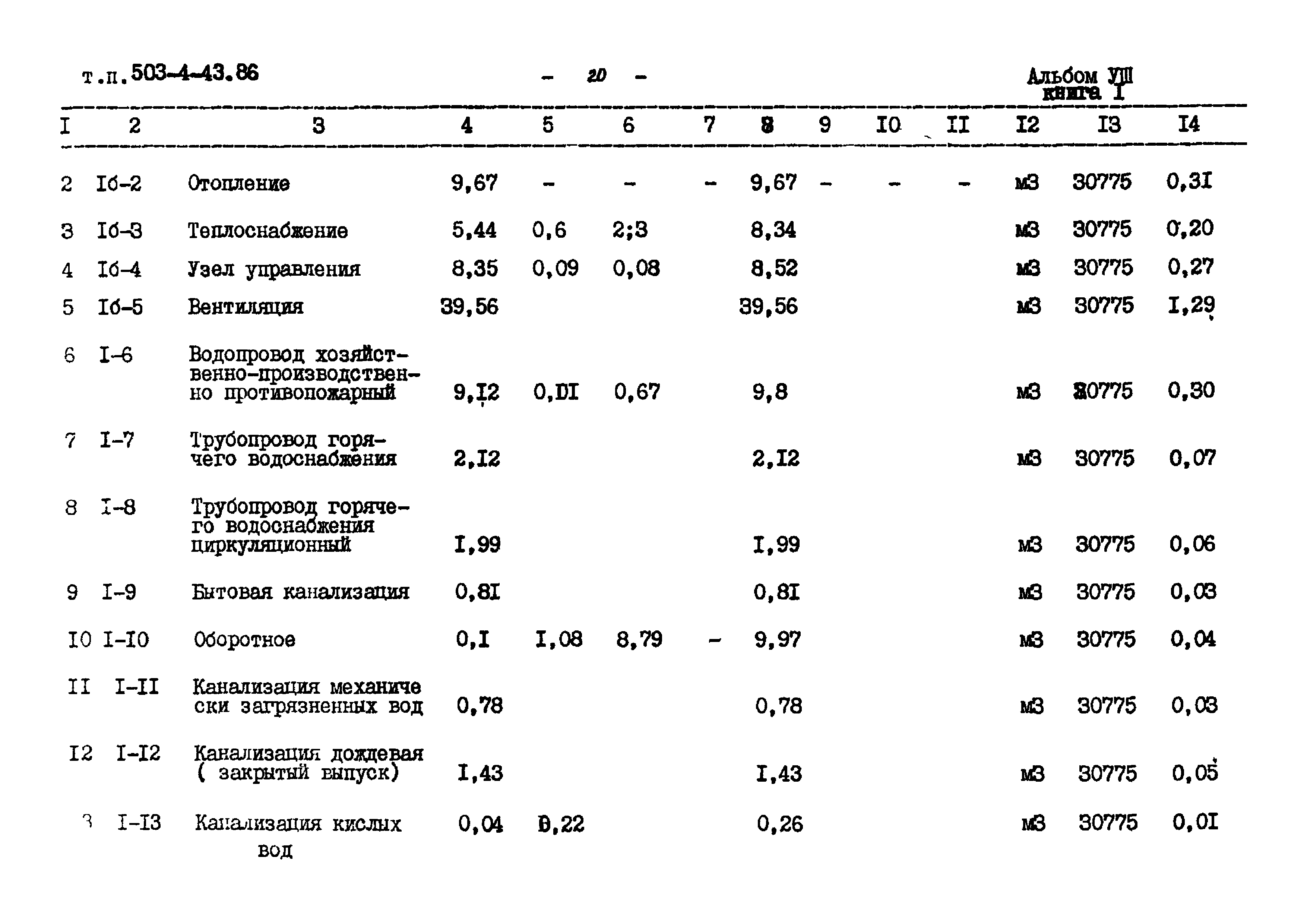 Типовой проект 503-4-43.86