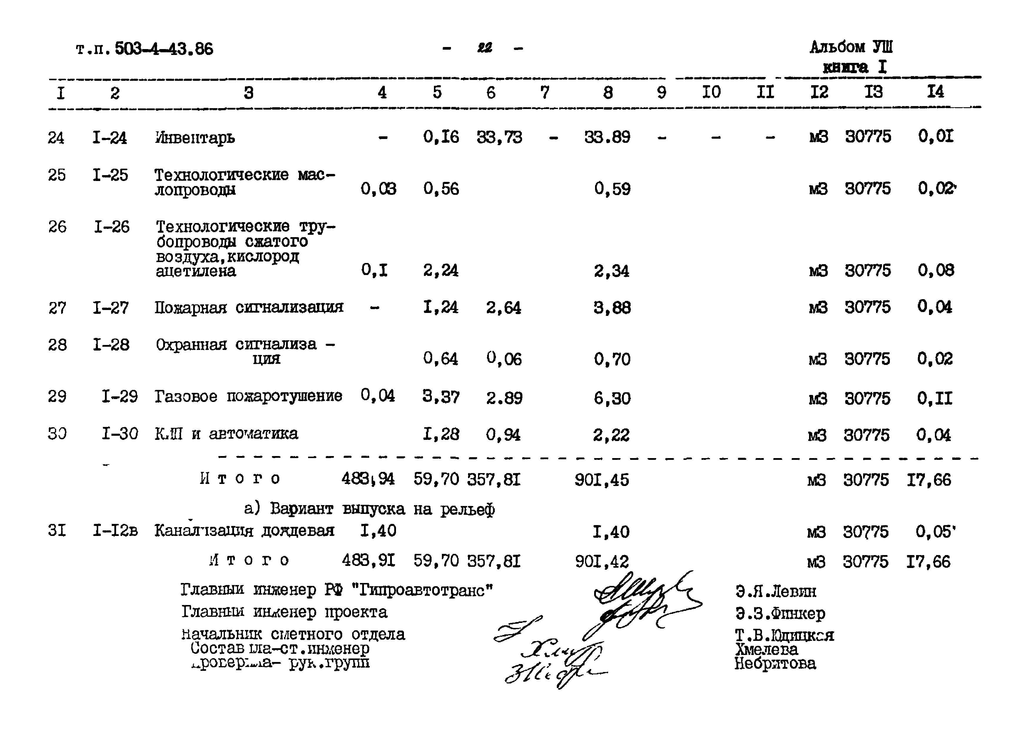 Типовой проект 503-4-43.86