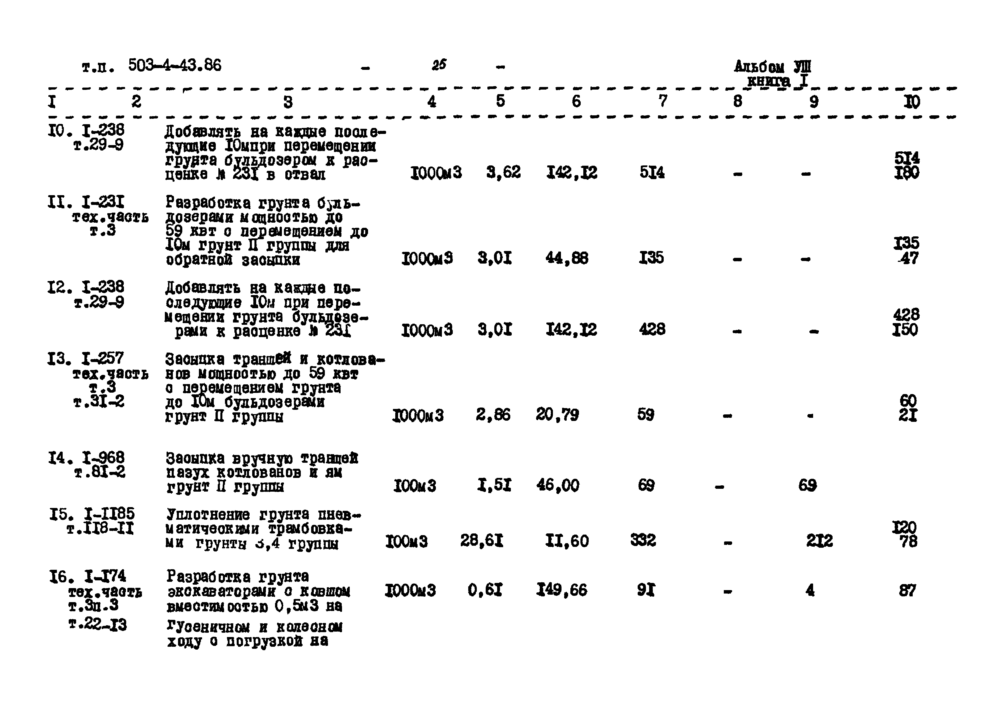 Типовой проект 503-4-43.86