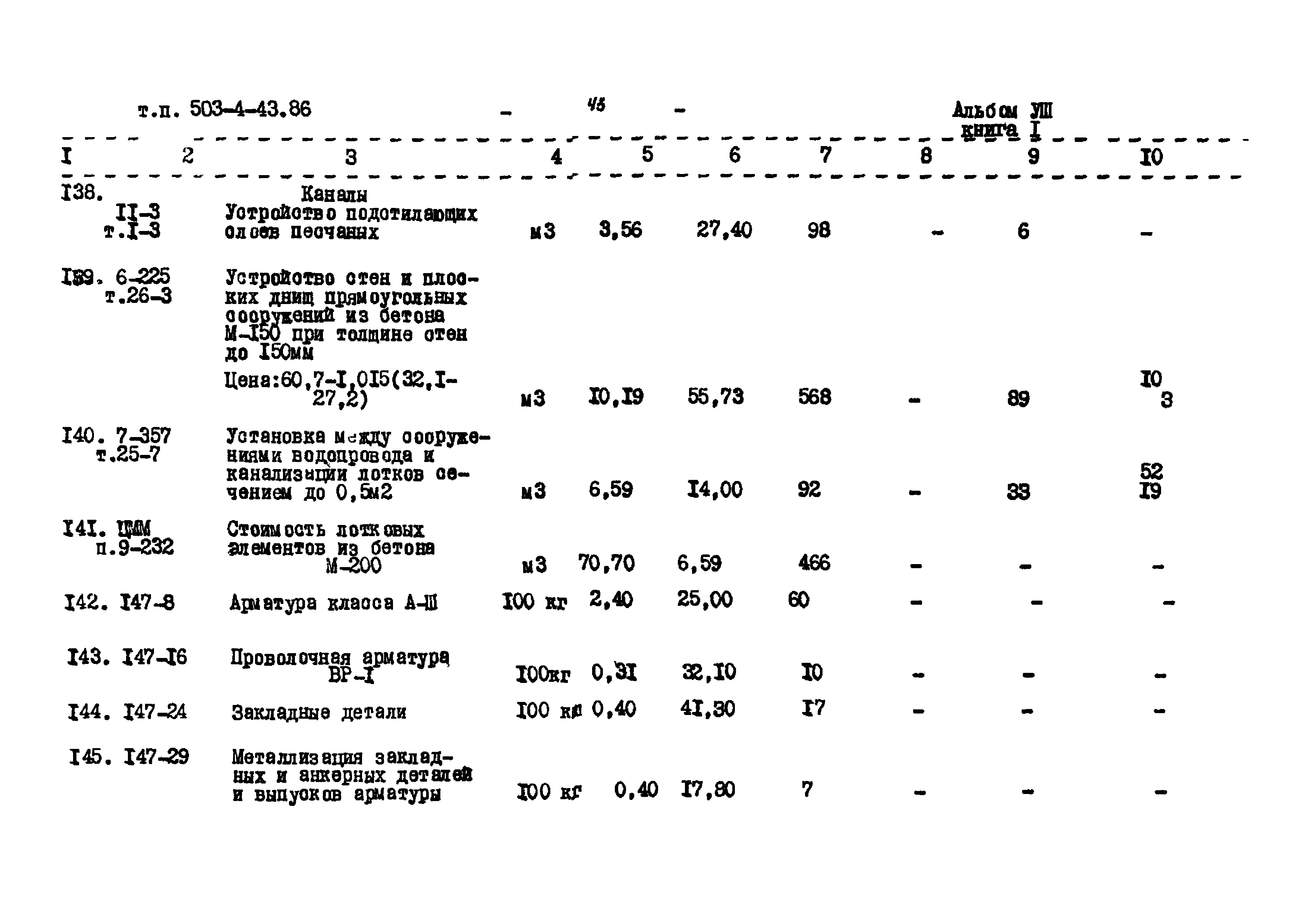 Типовой проект 503-4-43.86