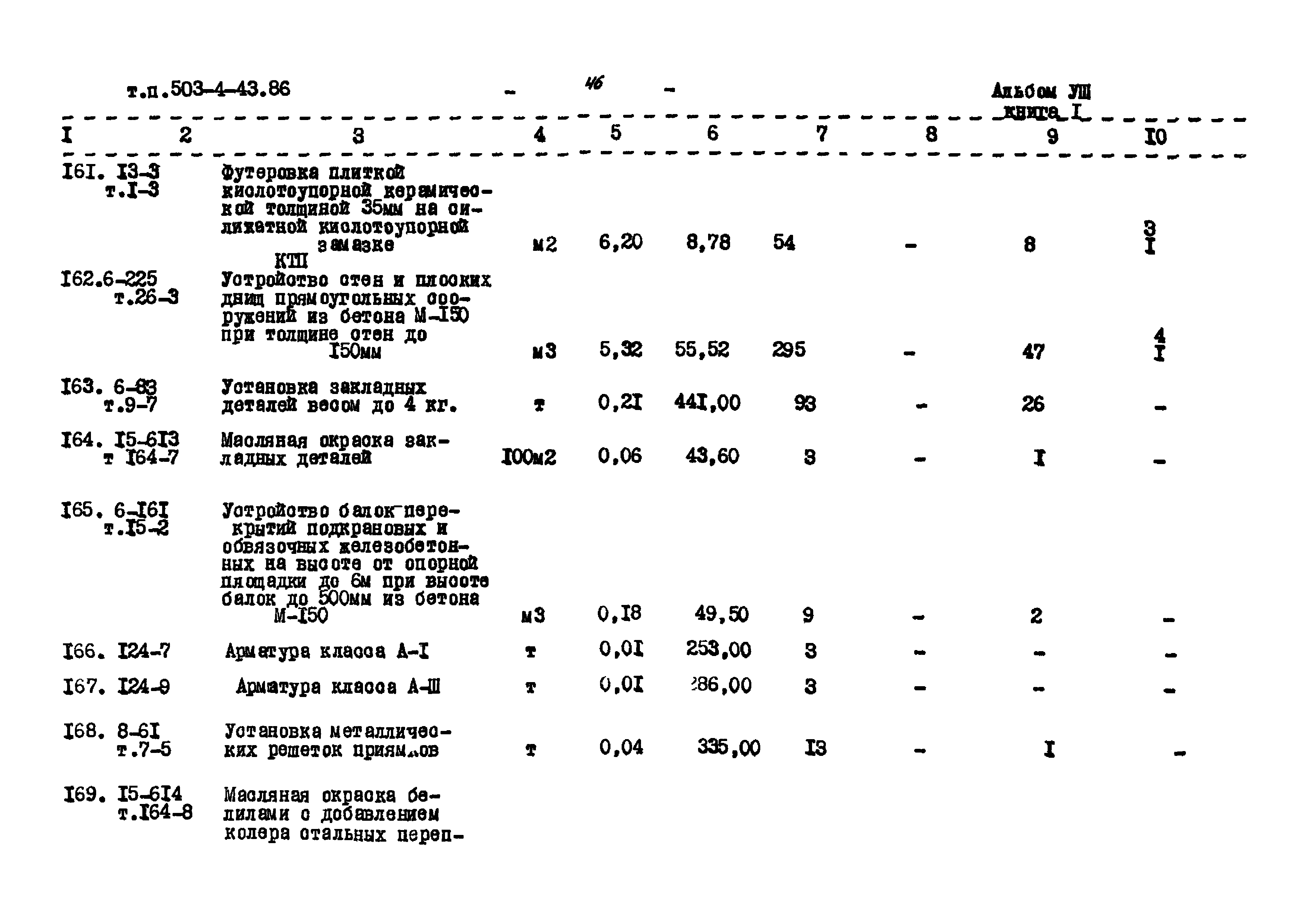 Типовой проект 503-4-43.86