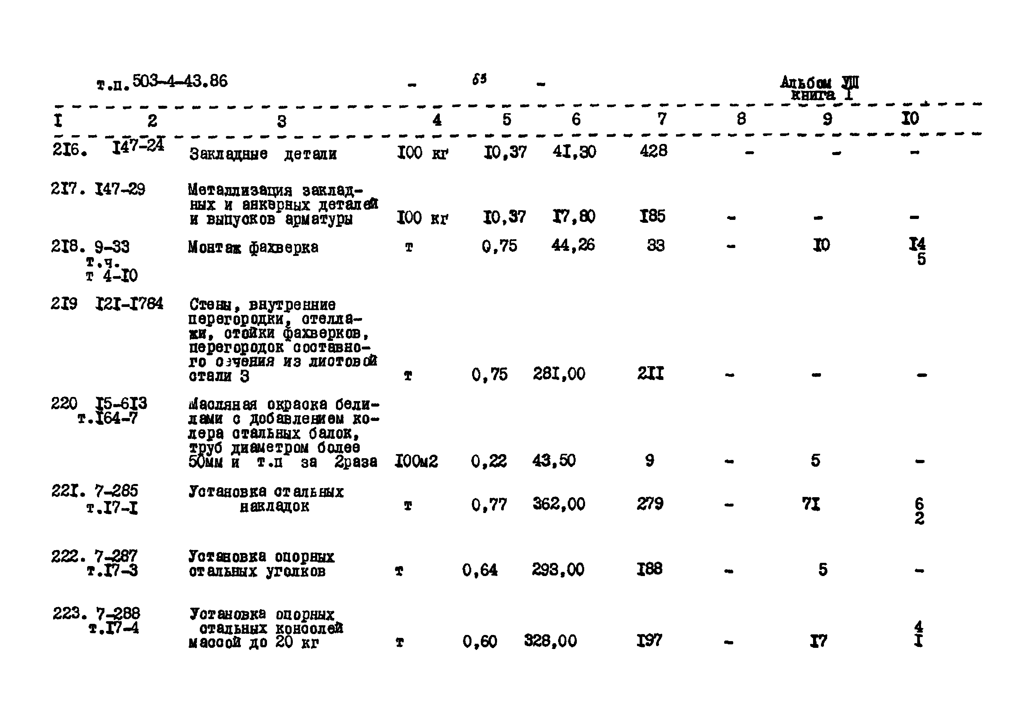 Типовой проект 503-4-43.86