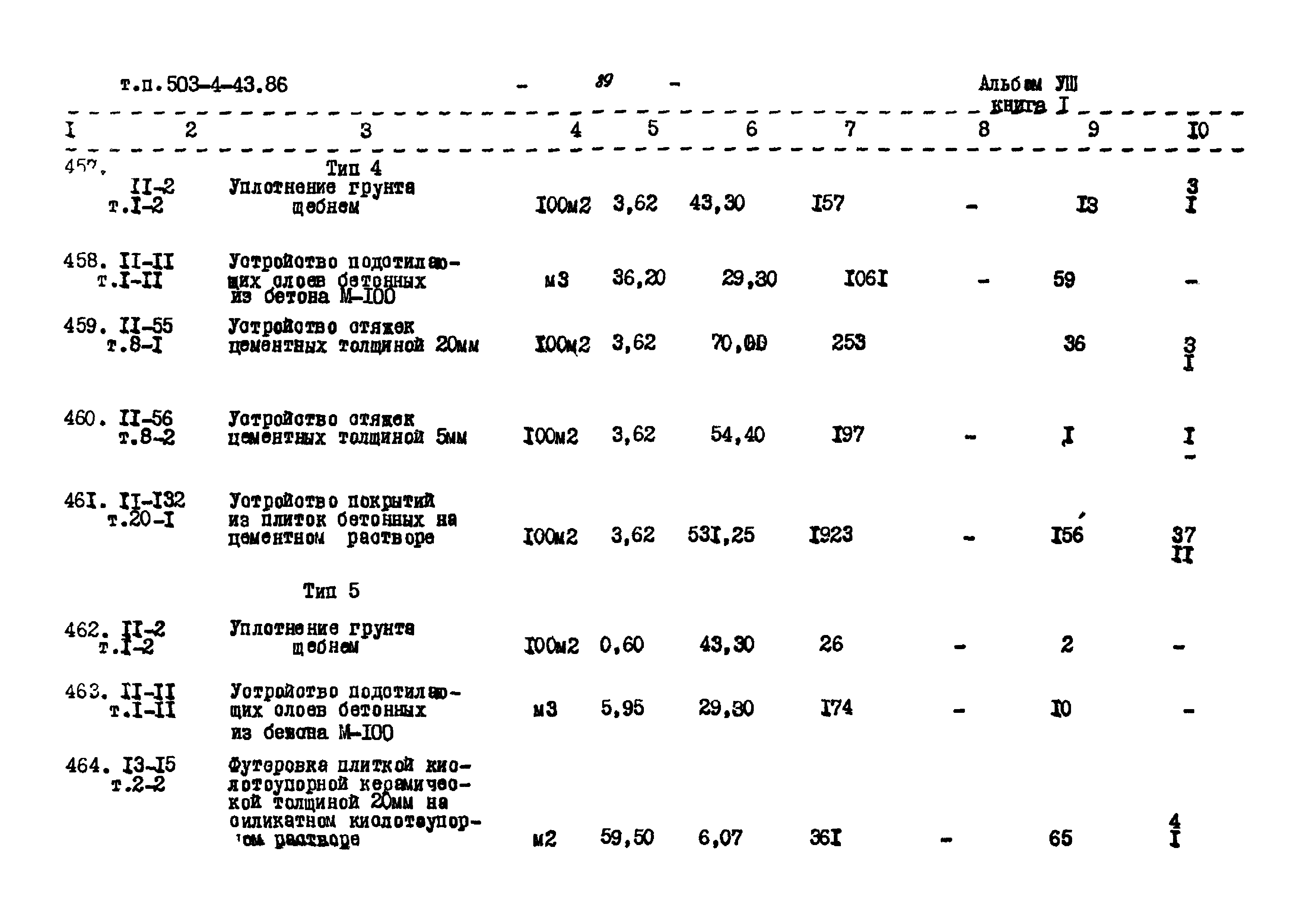 Типовой проект 503-4-43.86
