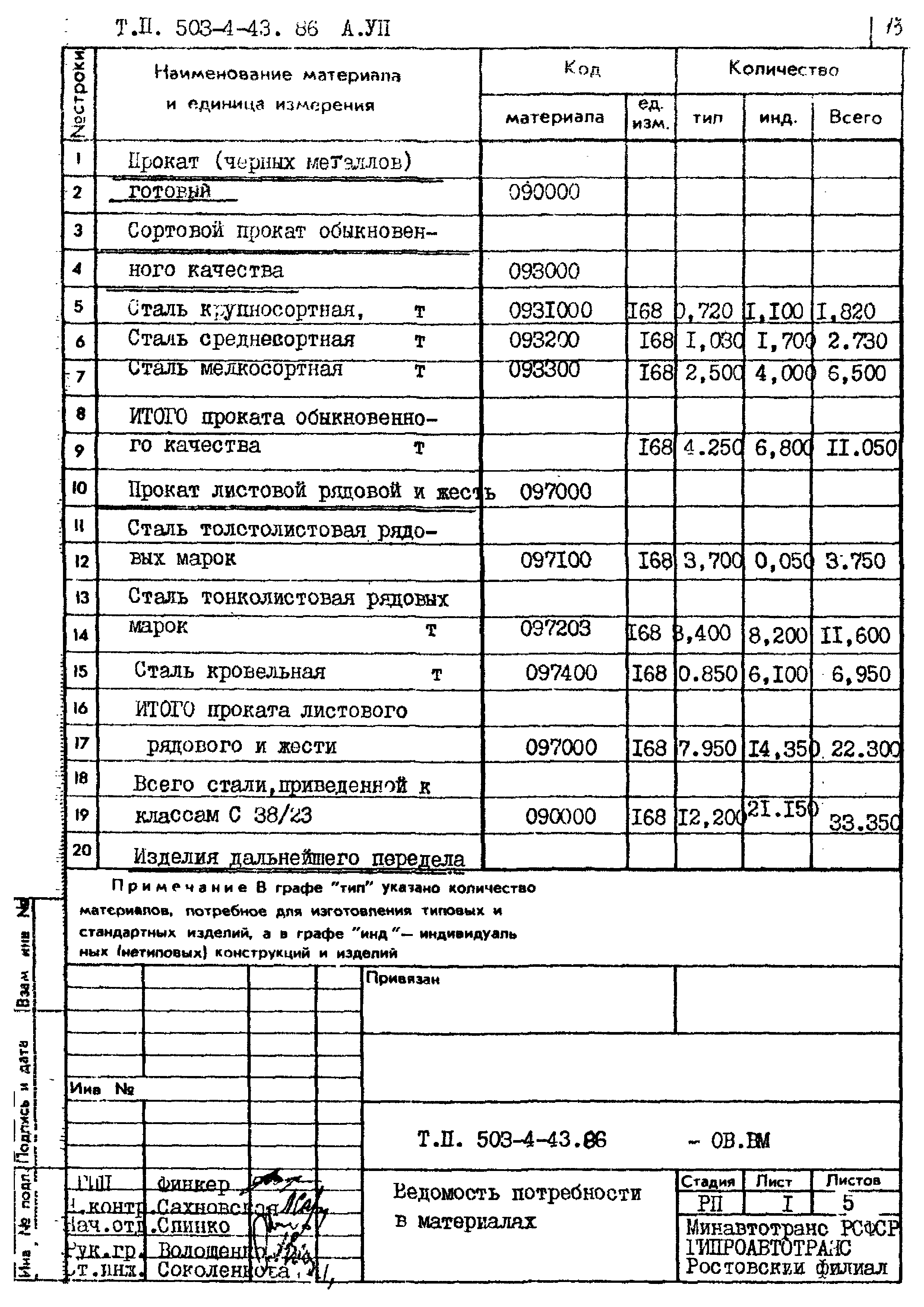 Типовой проект 503-4-43.86