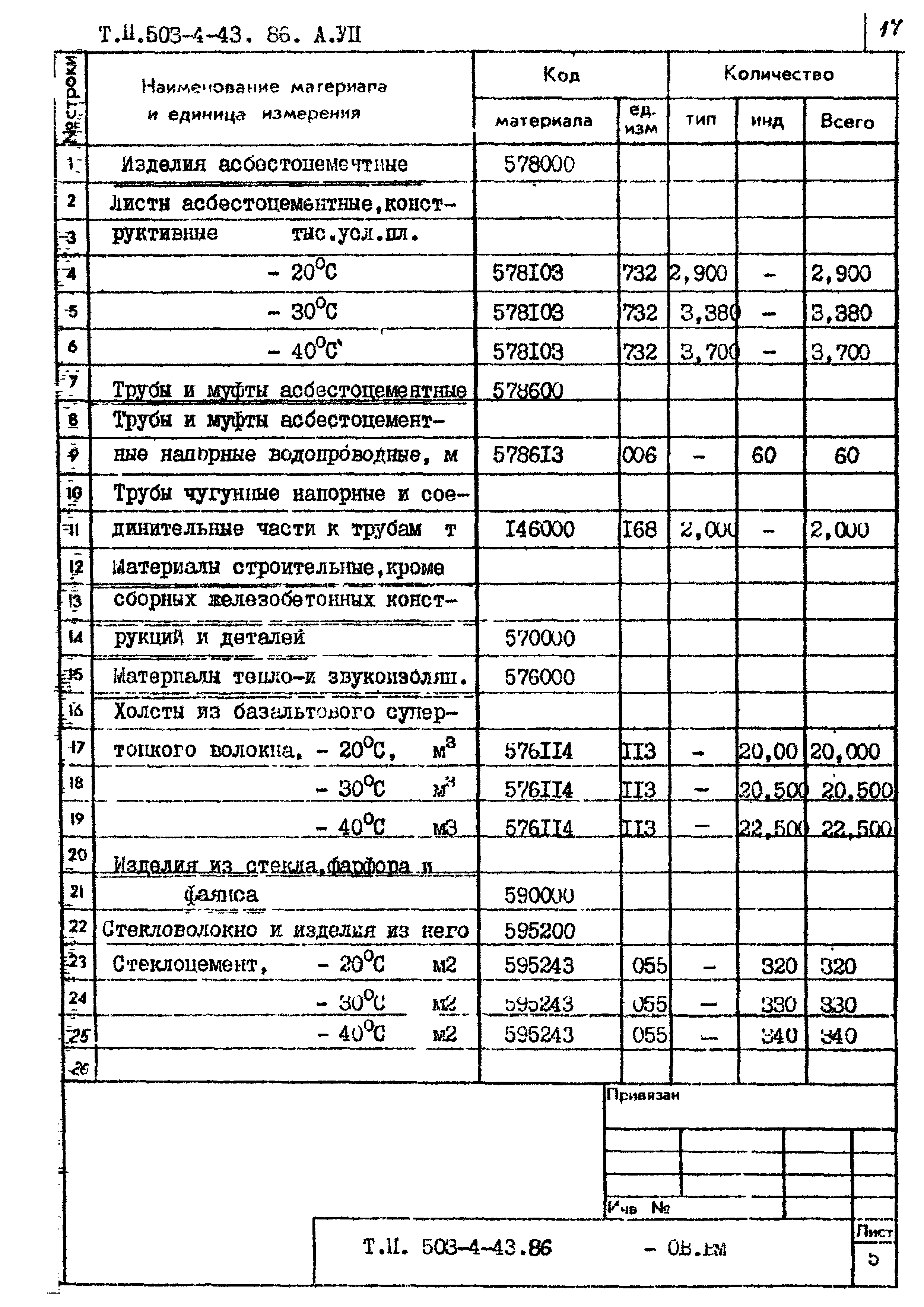 Типовой проект 503-4-43.86