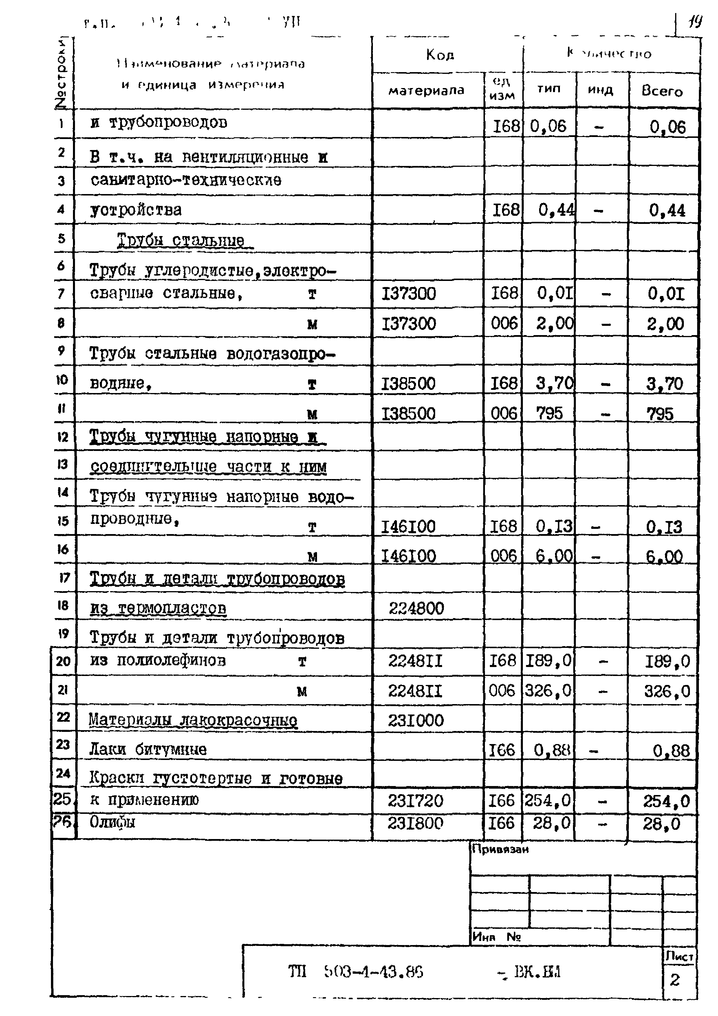 Типовой проект 503-4-43.86