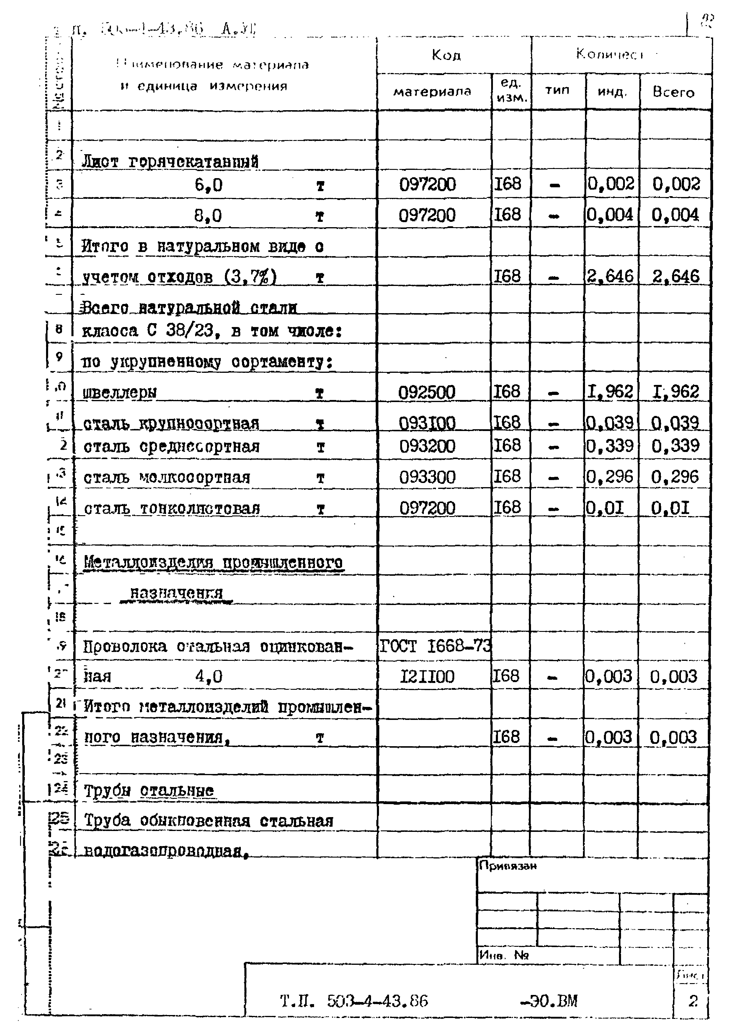 Типовой проект 503-4-43.86