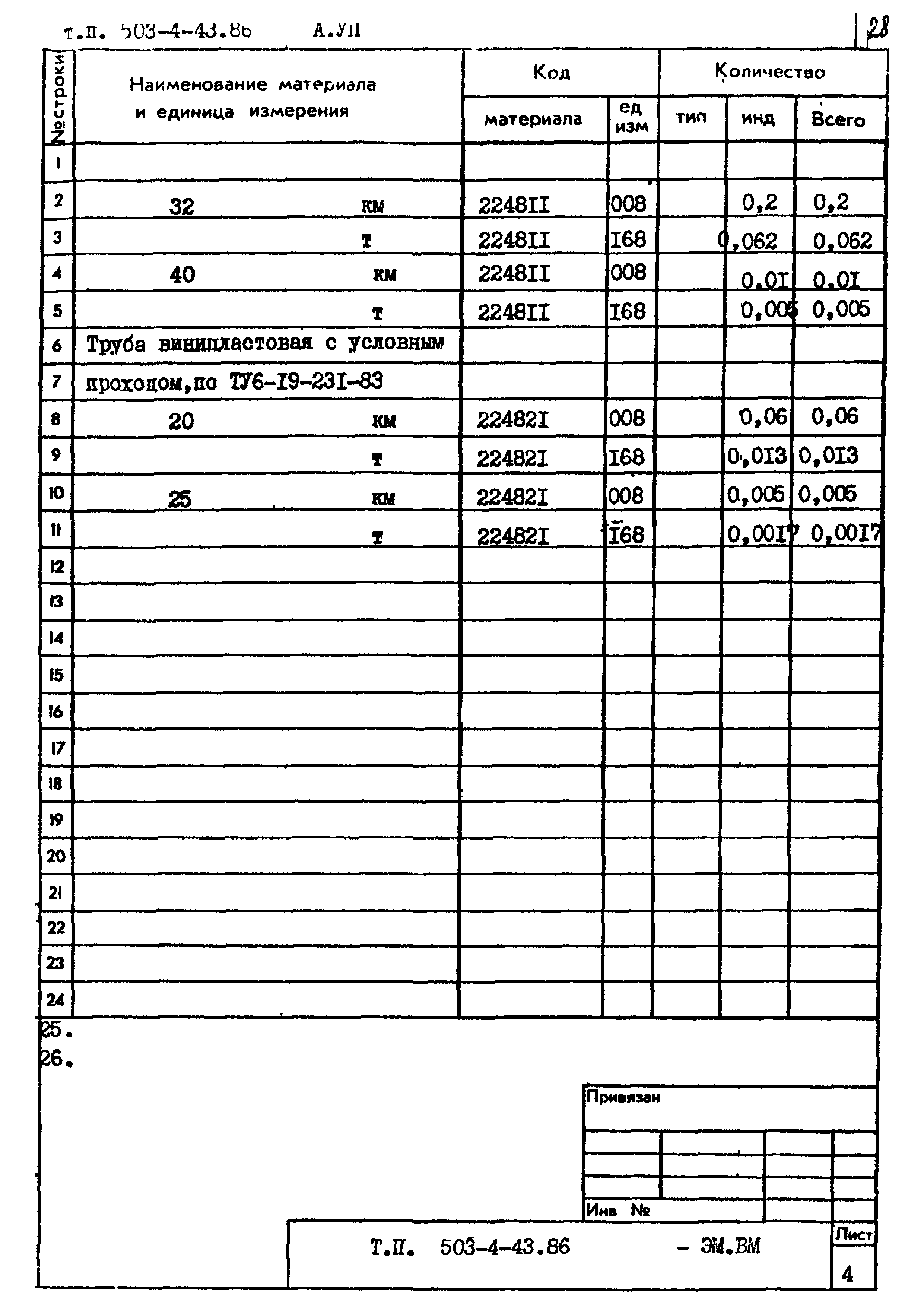 Типовой проект 503-4-43.86