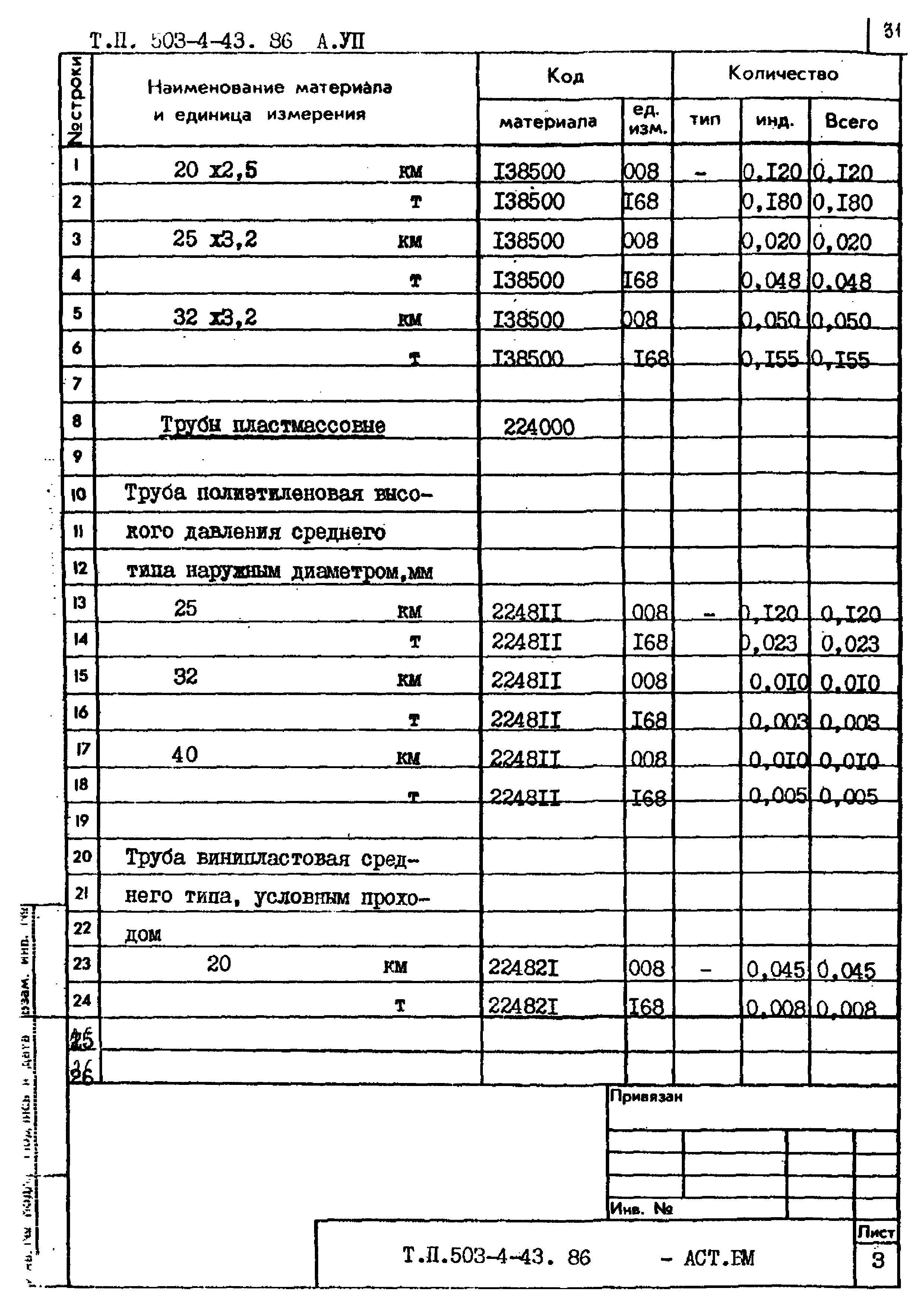 Типовой проект 503-4-43.86