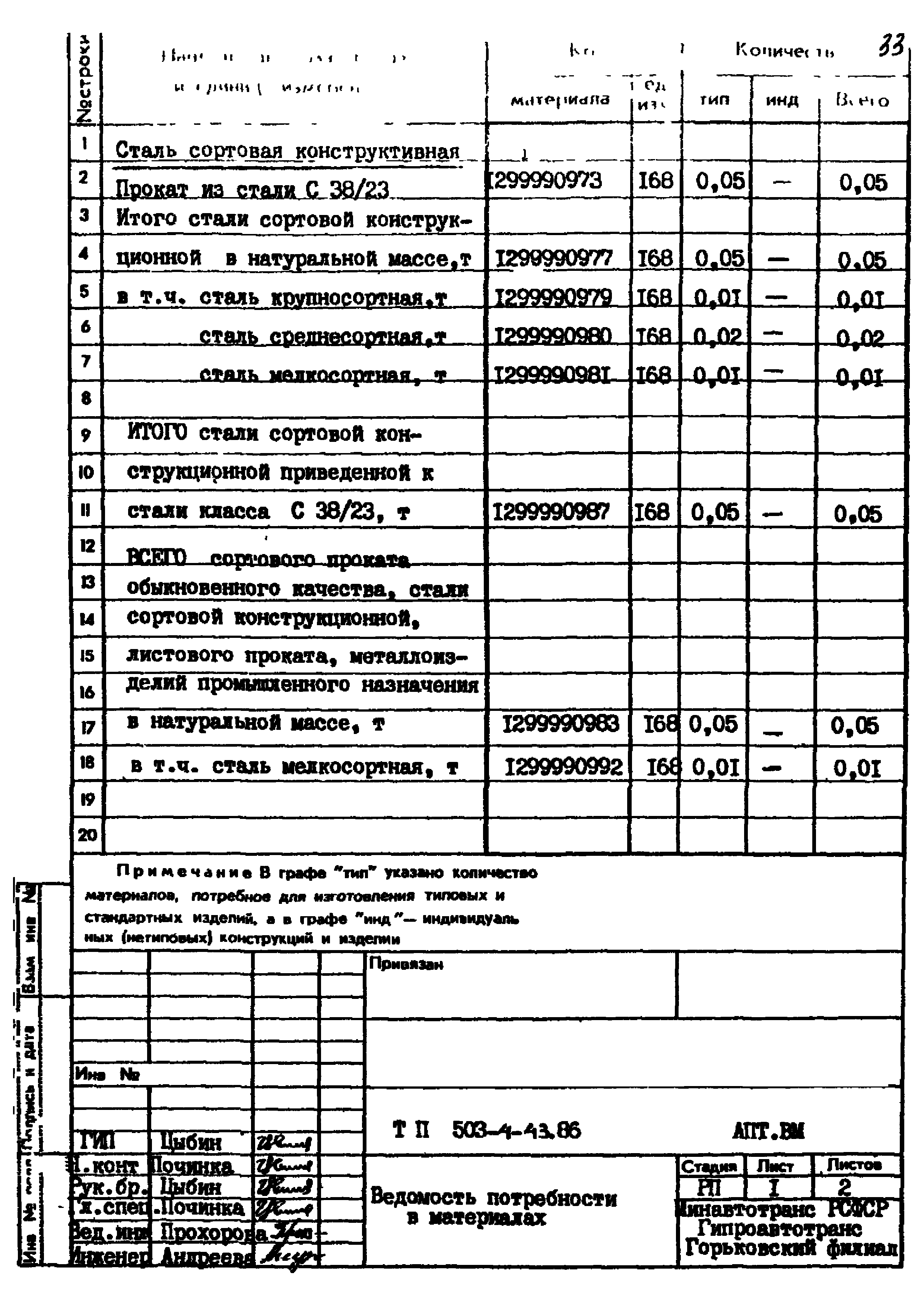 Типовой проект 503-4-43.86