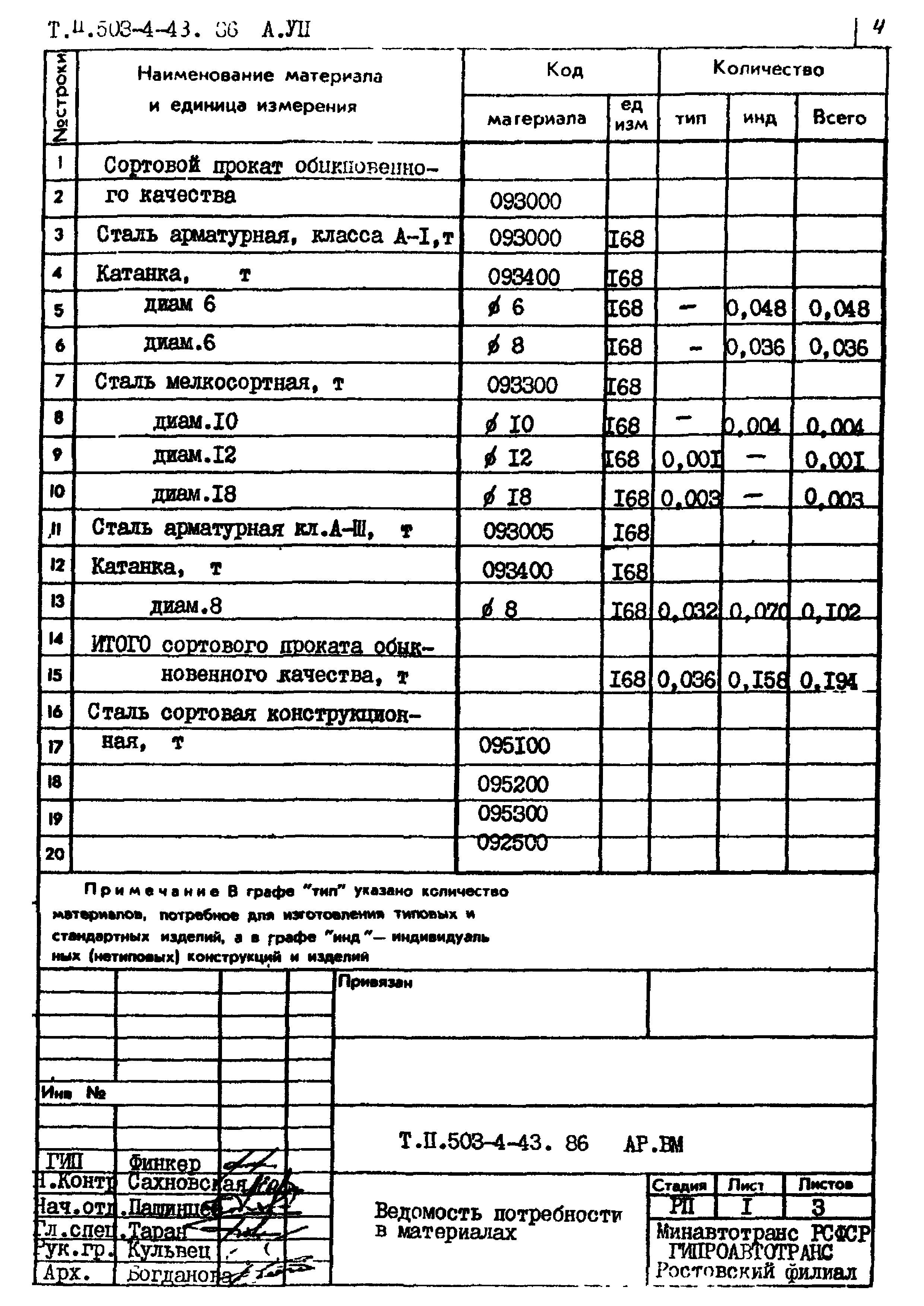 Типовой проект 503-4-43.86