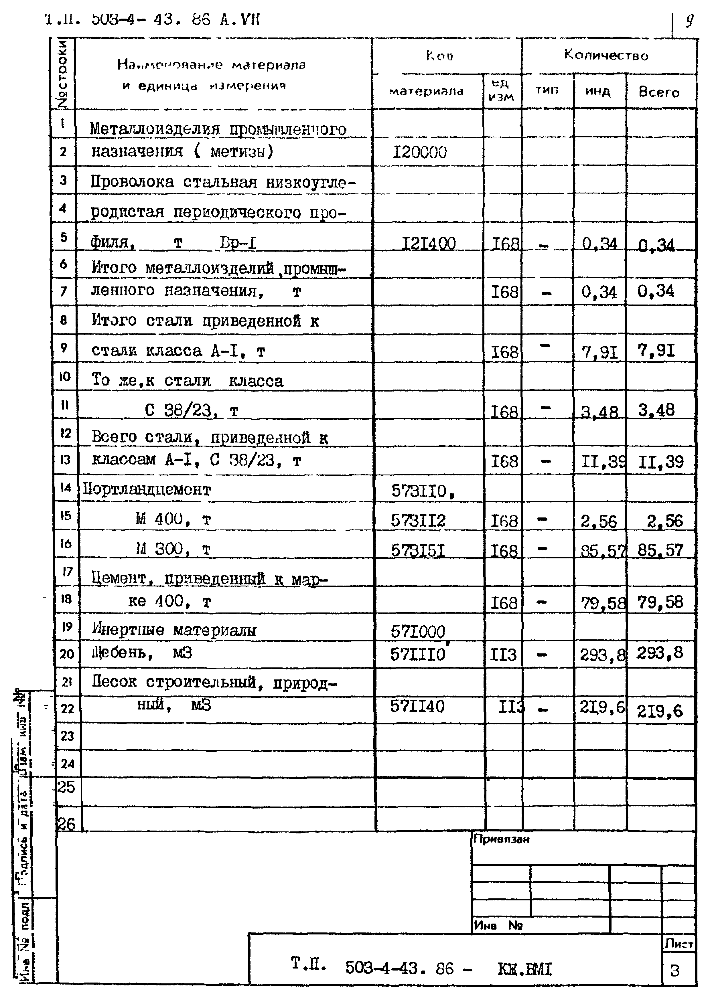 Типовой проект 503-4-43.86