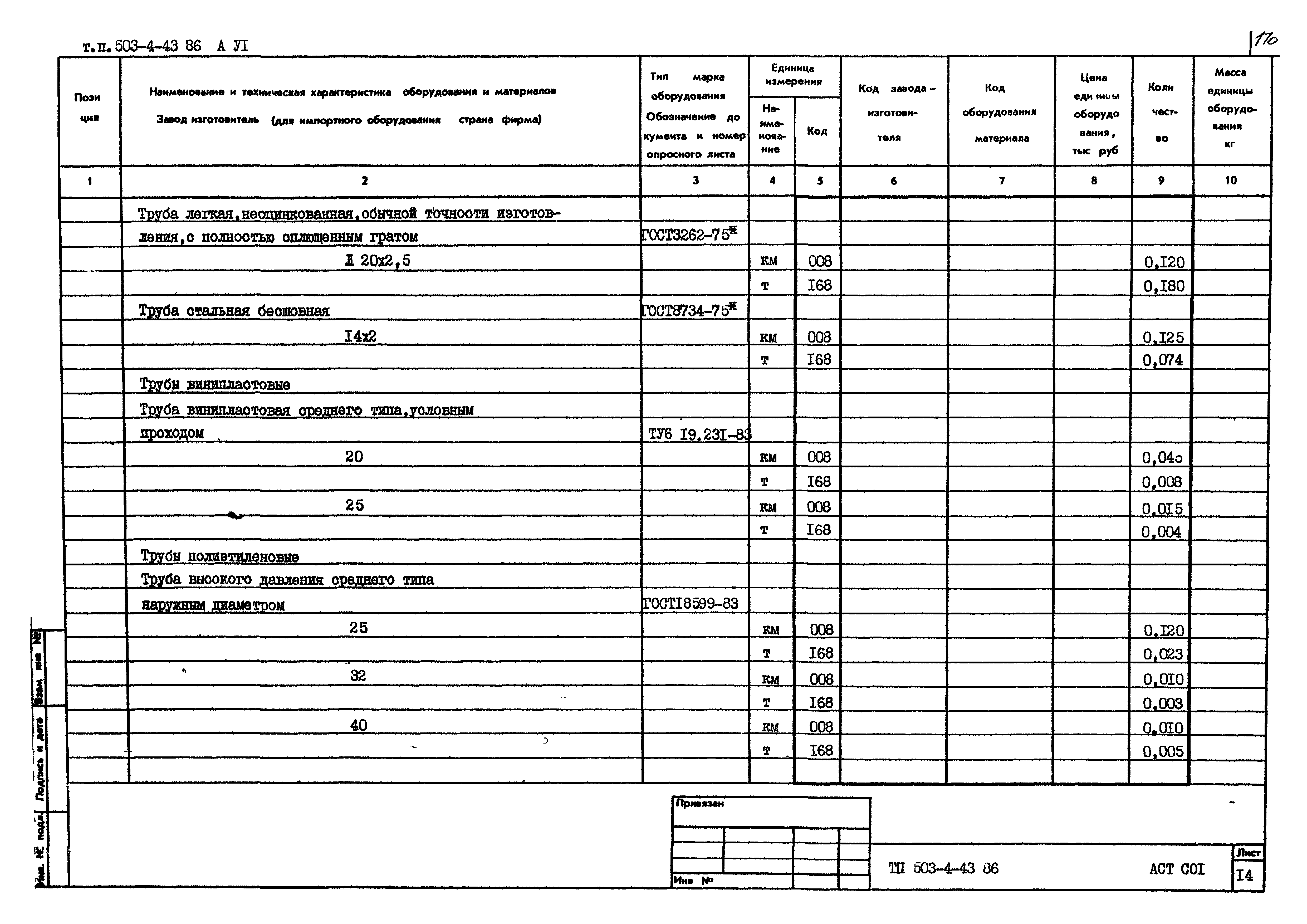 Типовой проект 503-4-43.86