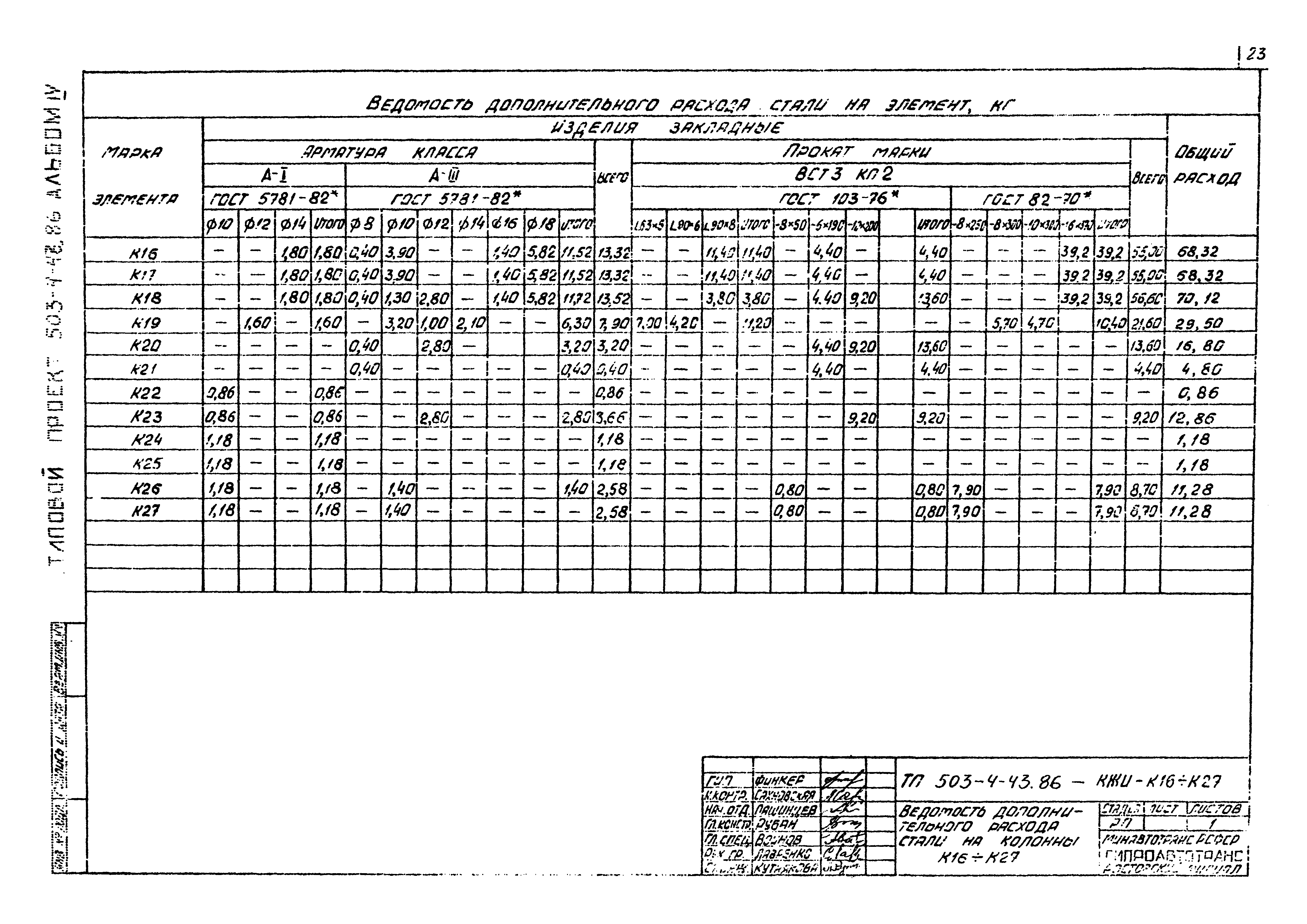 Типовой проект 503-4-43.86