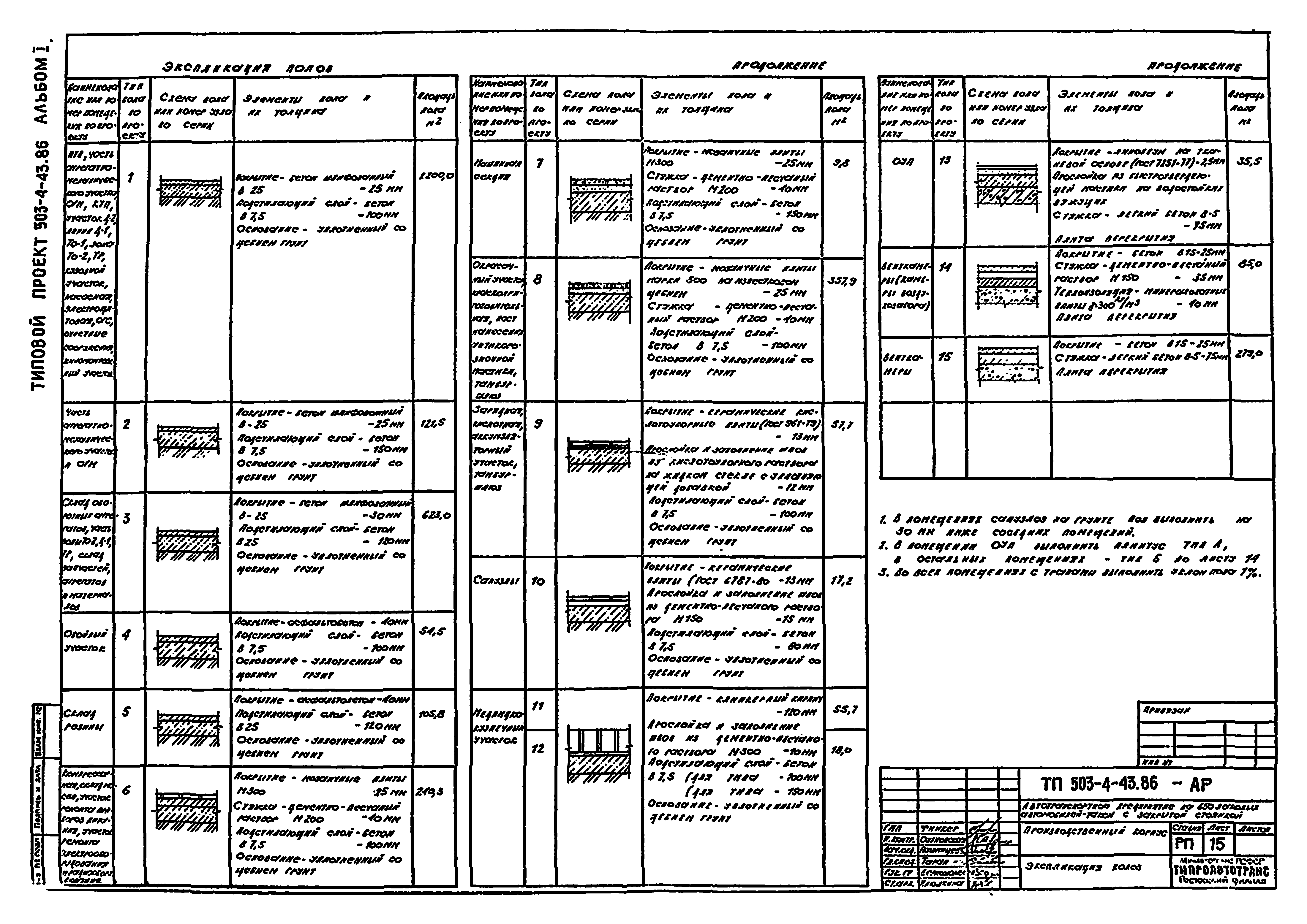 Типовой проект 503-4-43.86