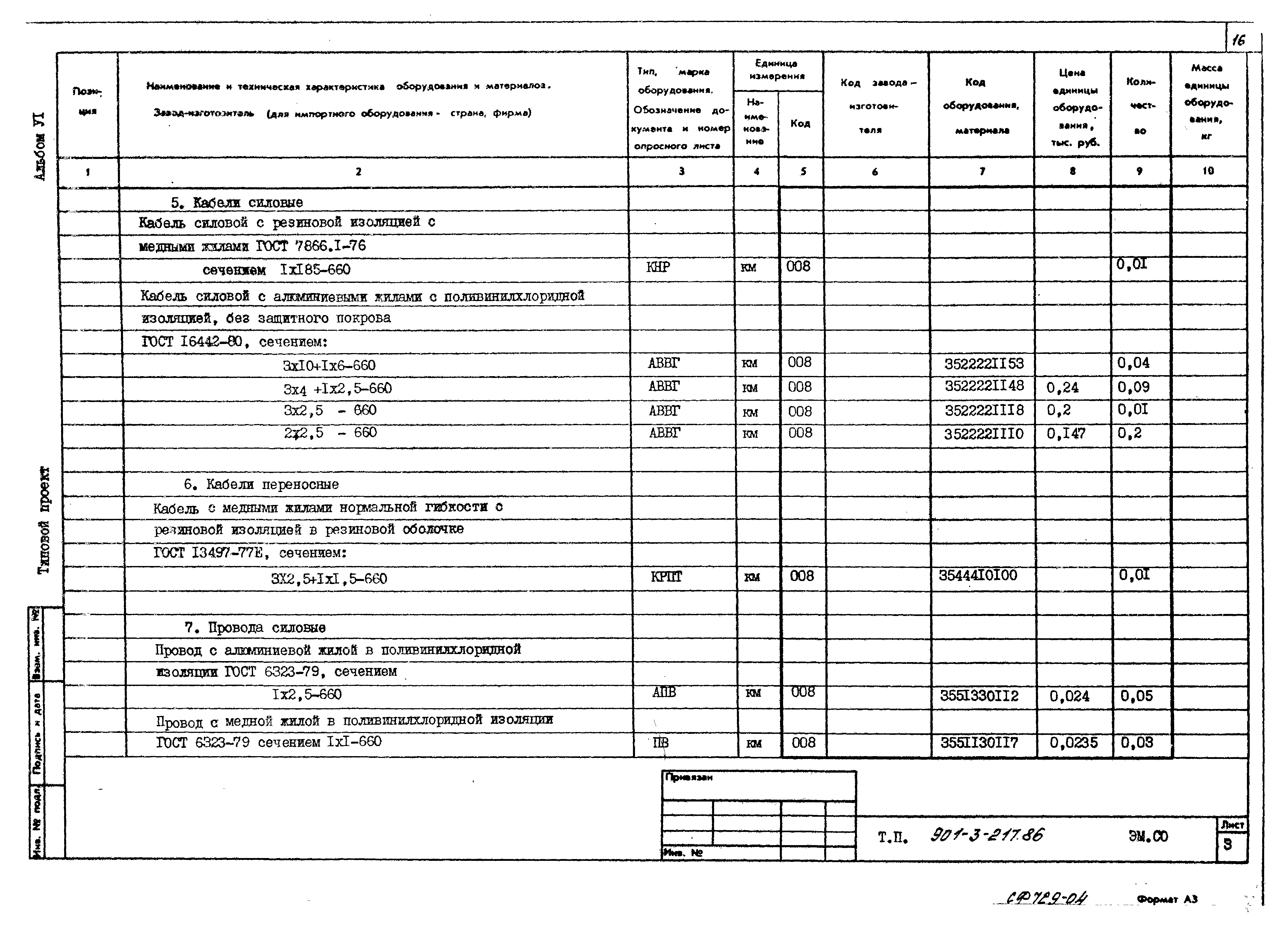 Типовой проект 901-3-217.86