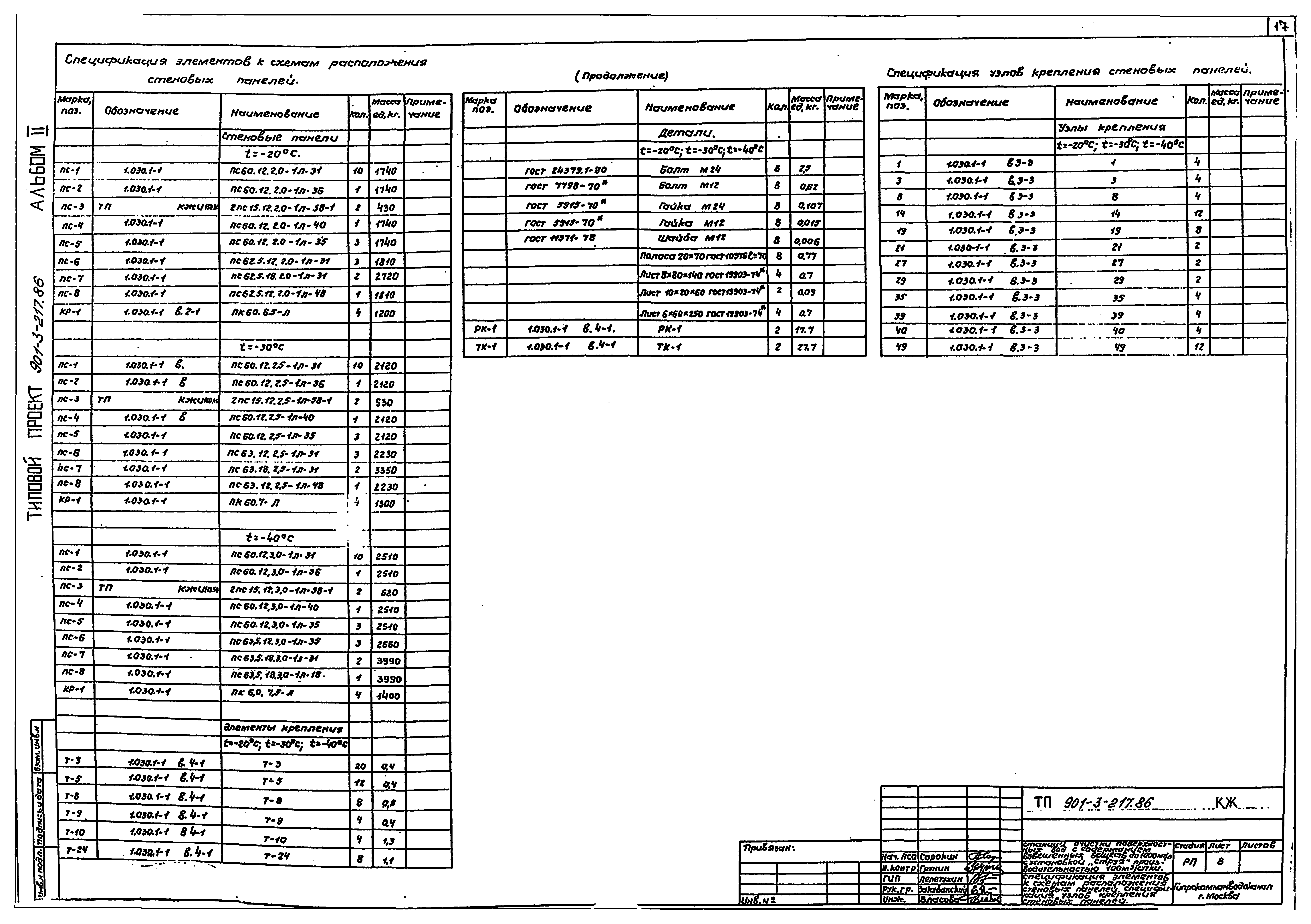 Типовой проект 901-3-217.86