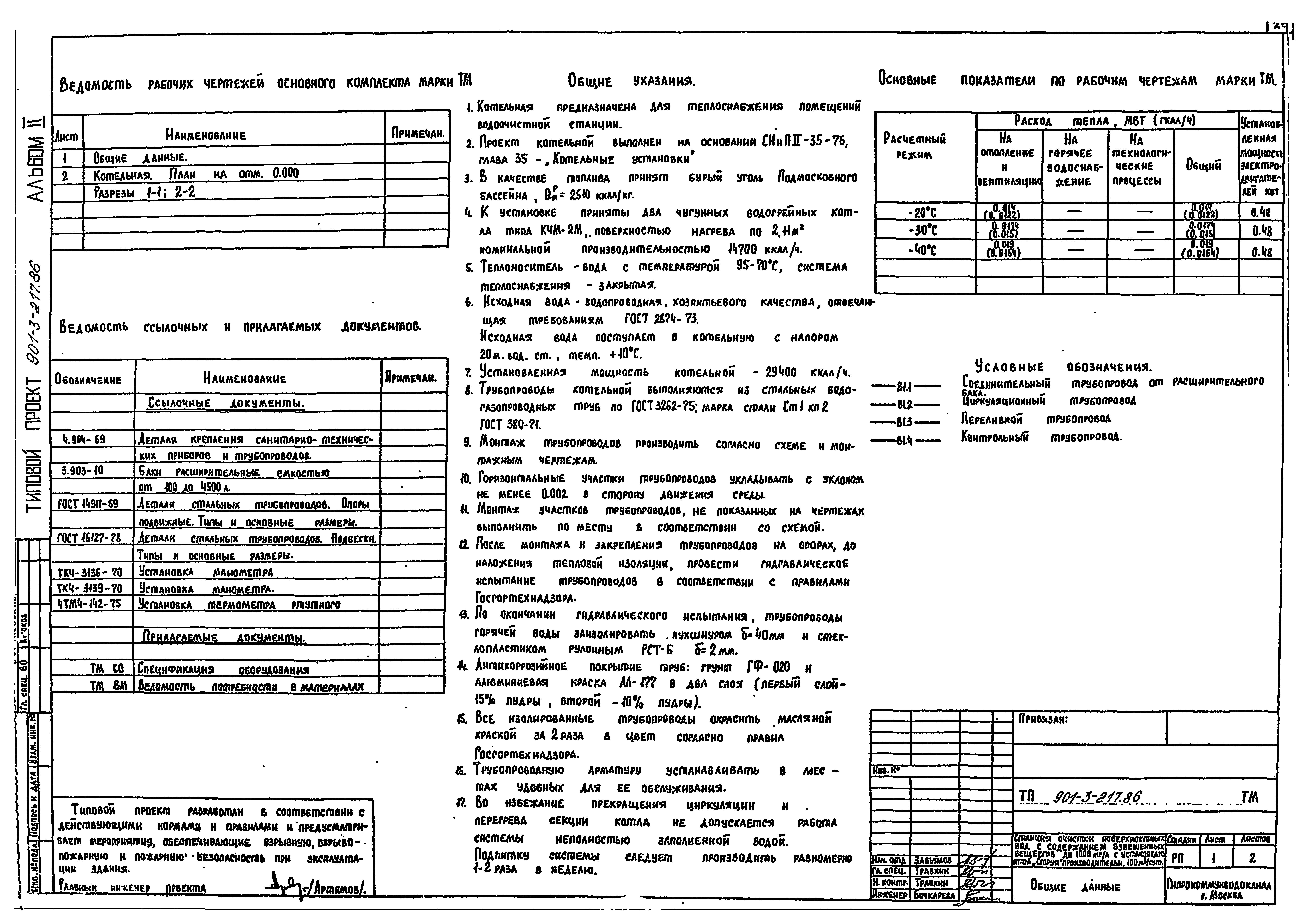 Типовой проект 901-3-217.86