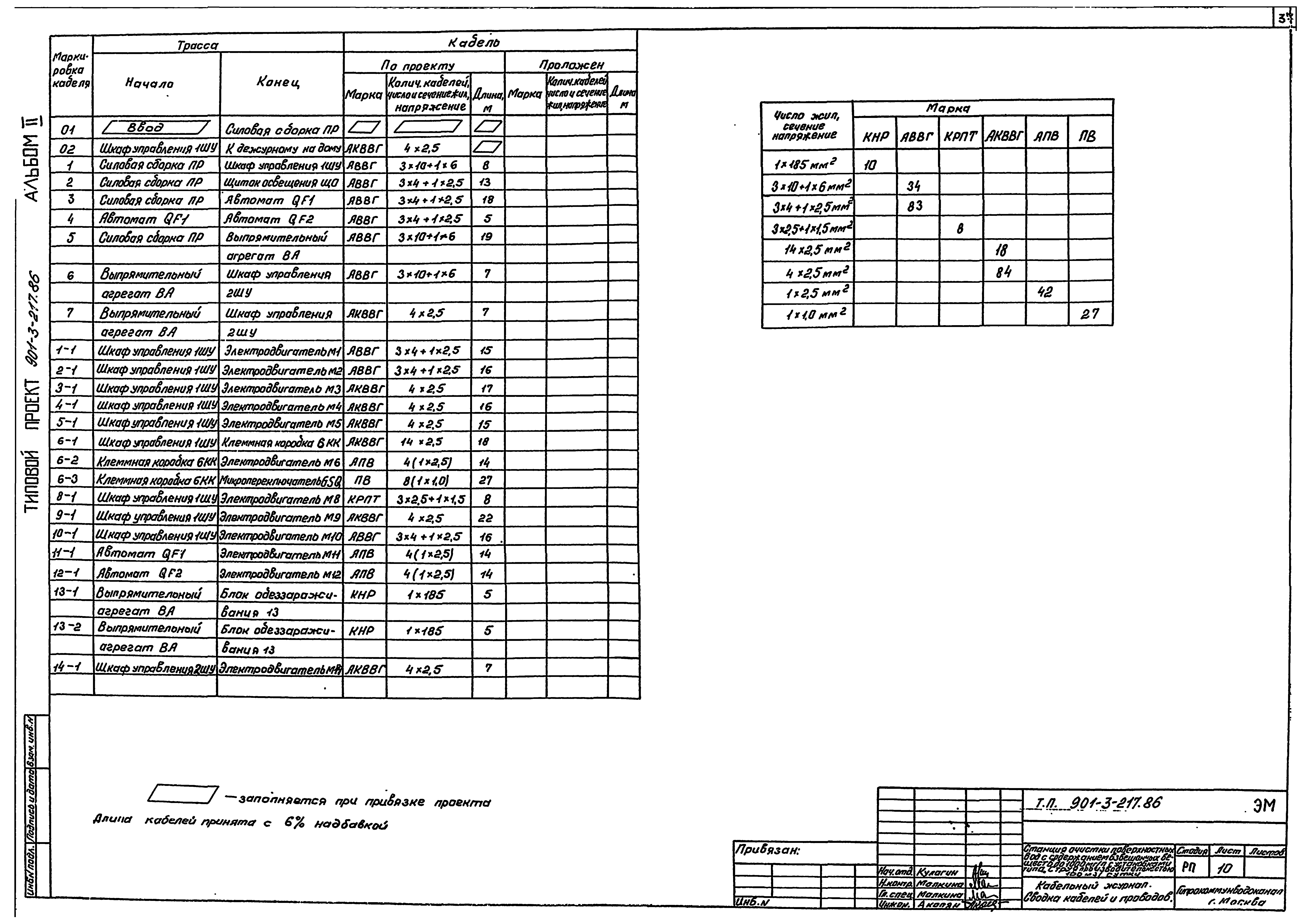 Типовой проект 901-3-217.86