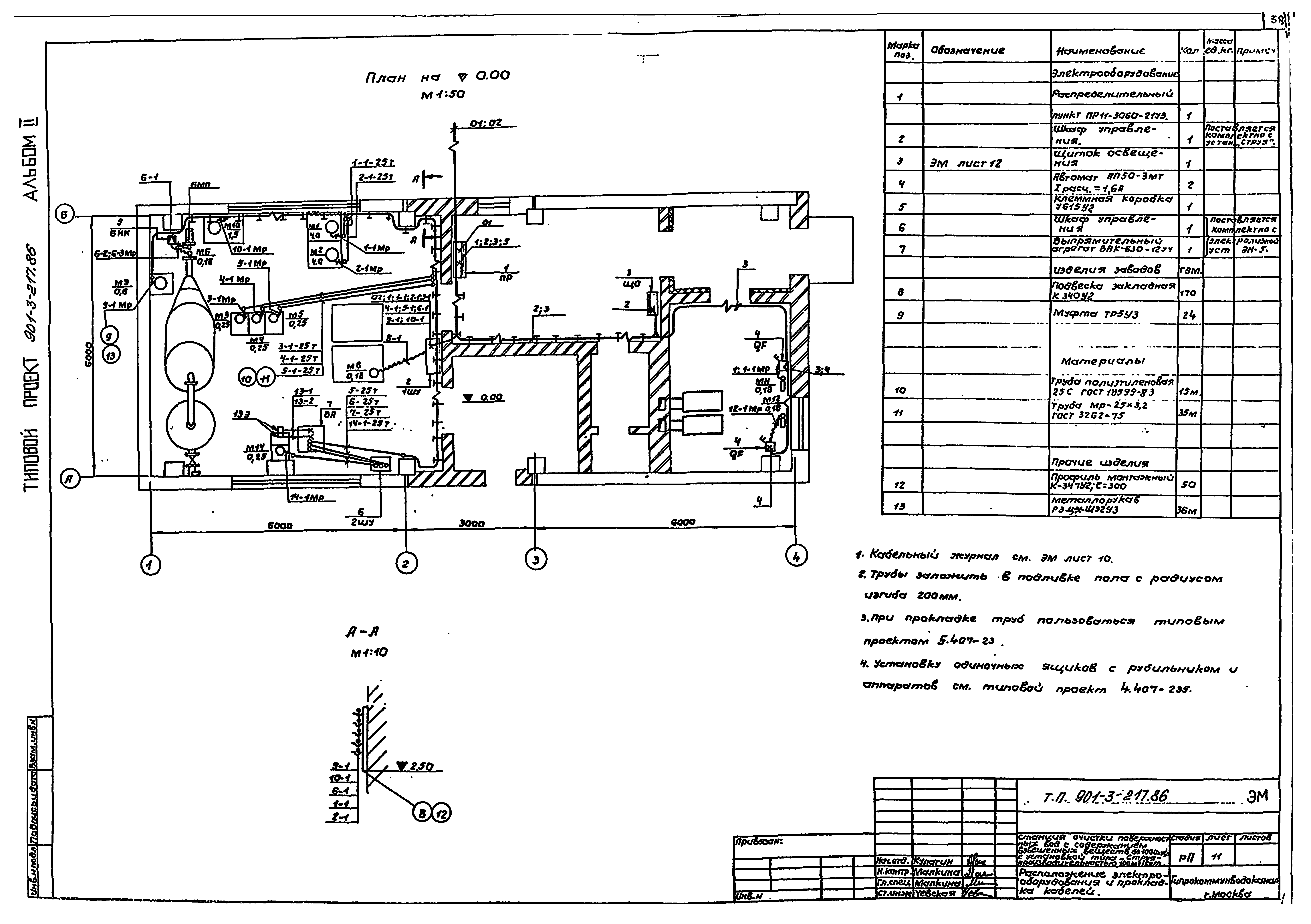 Типовой проект 901-3-217.86