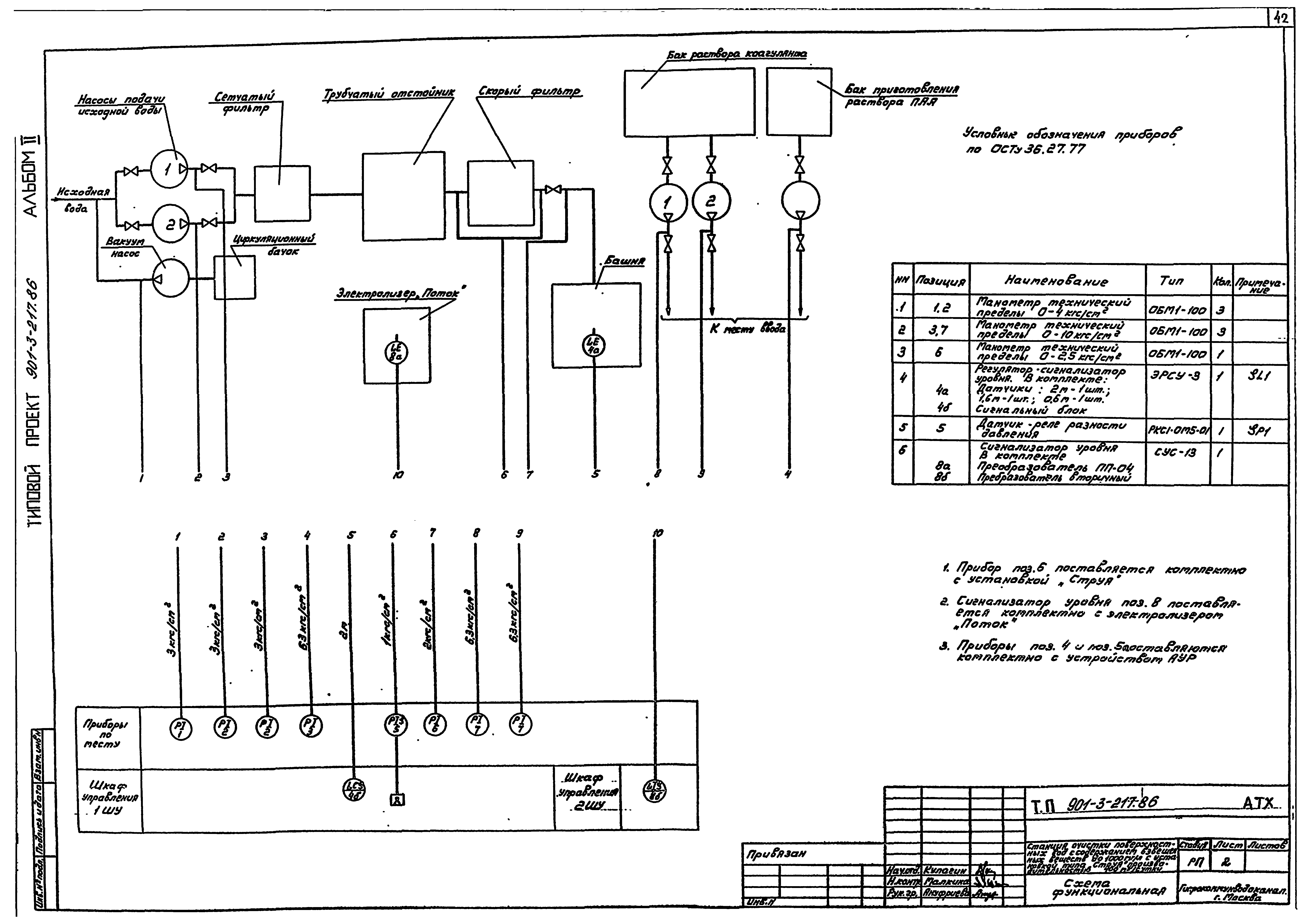 Типовой проект 901-3-217.86