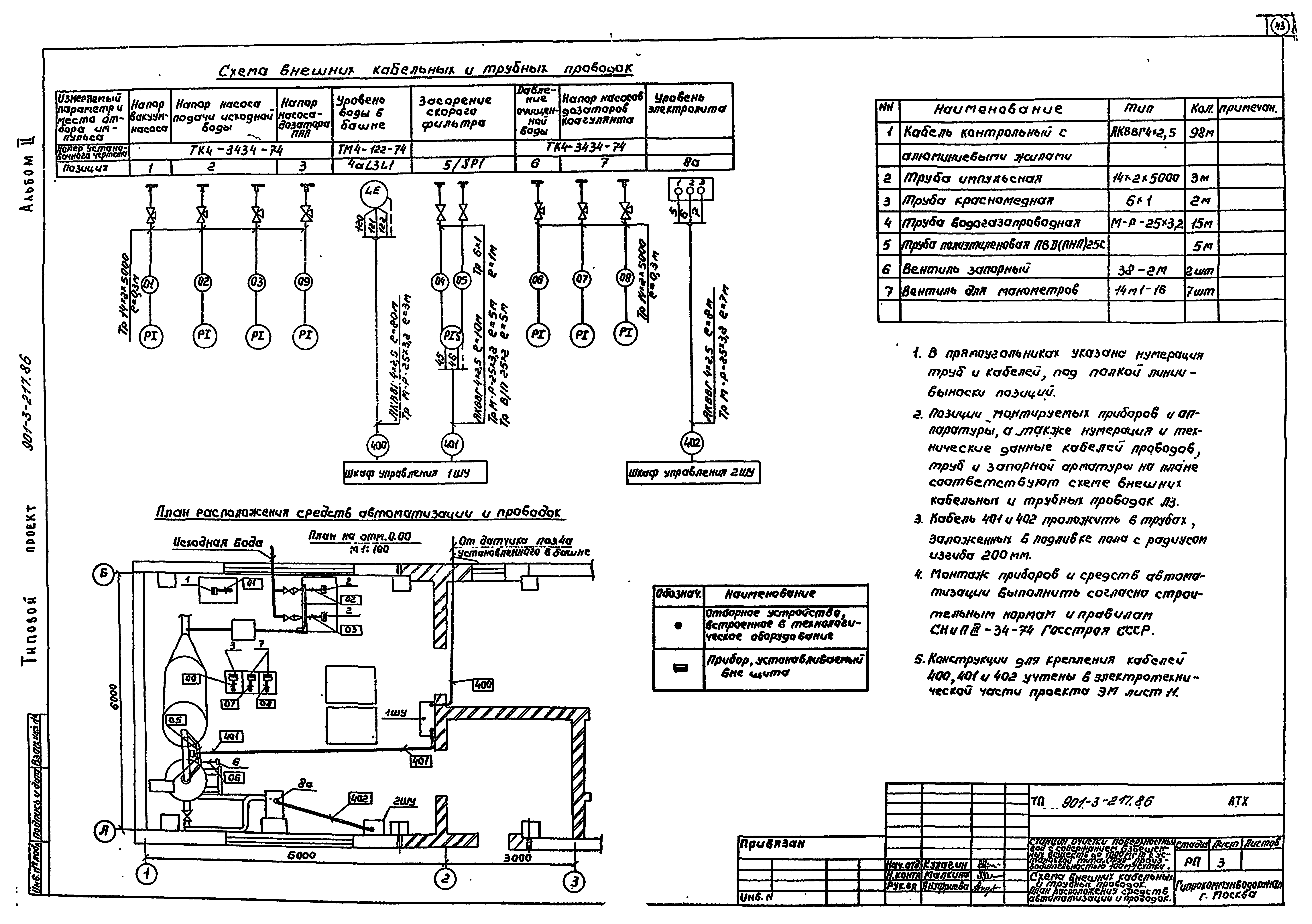 Типовой проект 901-3-217.86