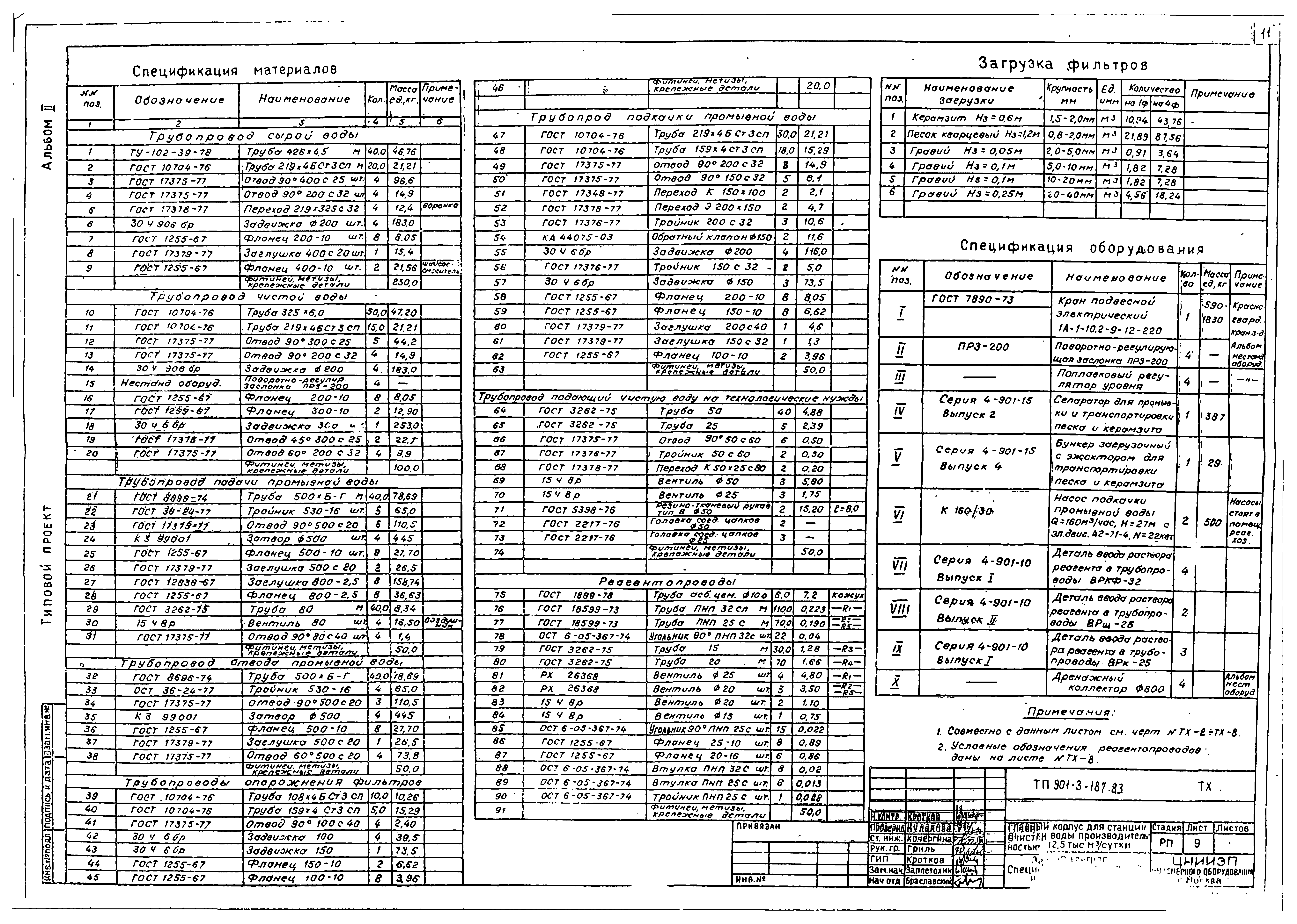 Типовой проект 901-3-187.83