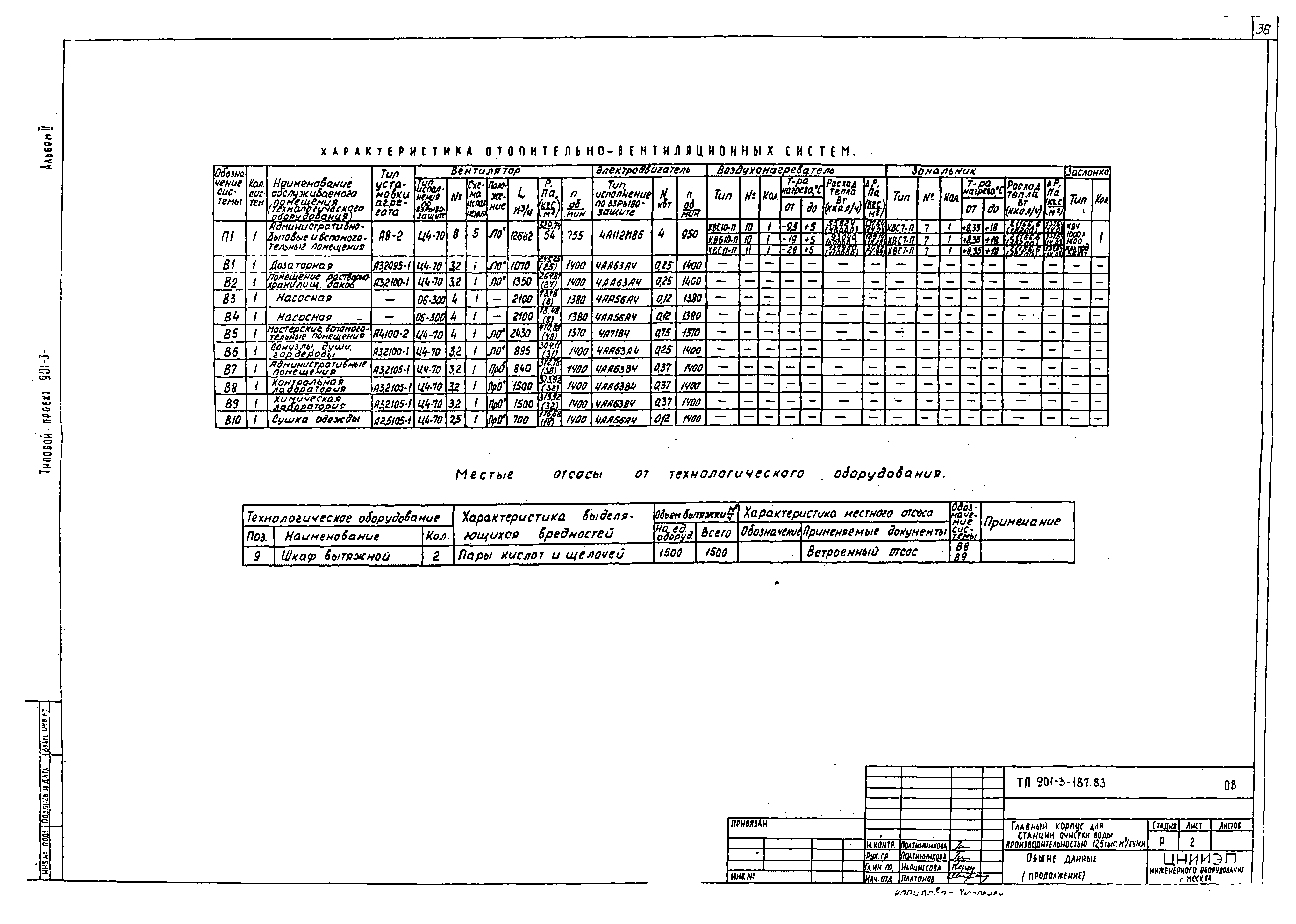 Типовой проект 901-3-187.83