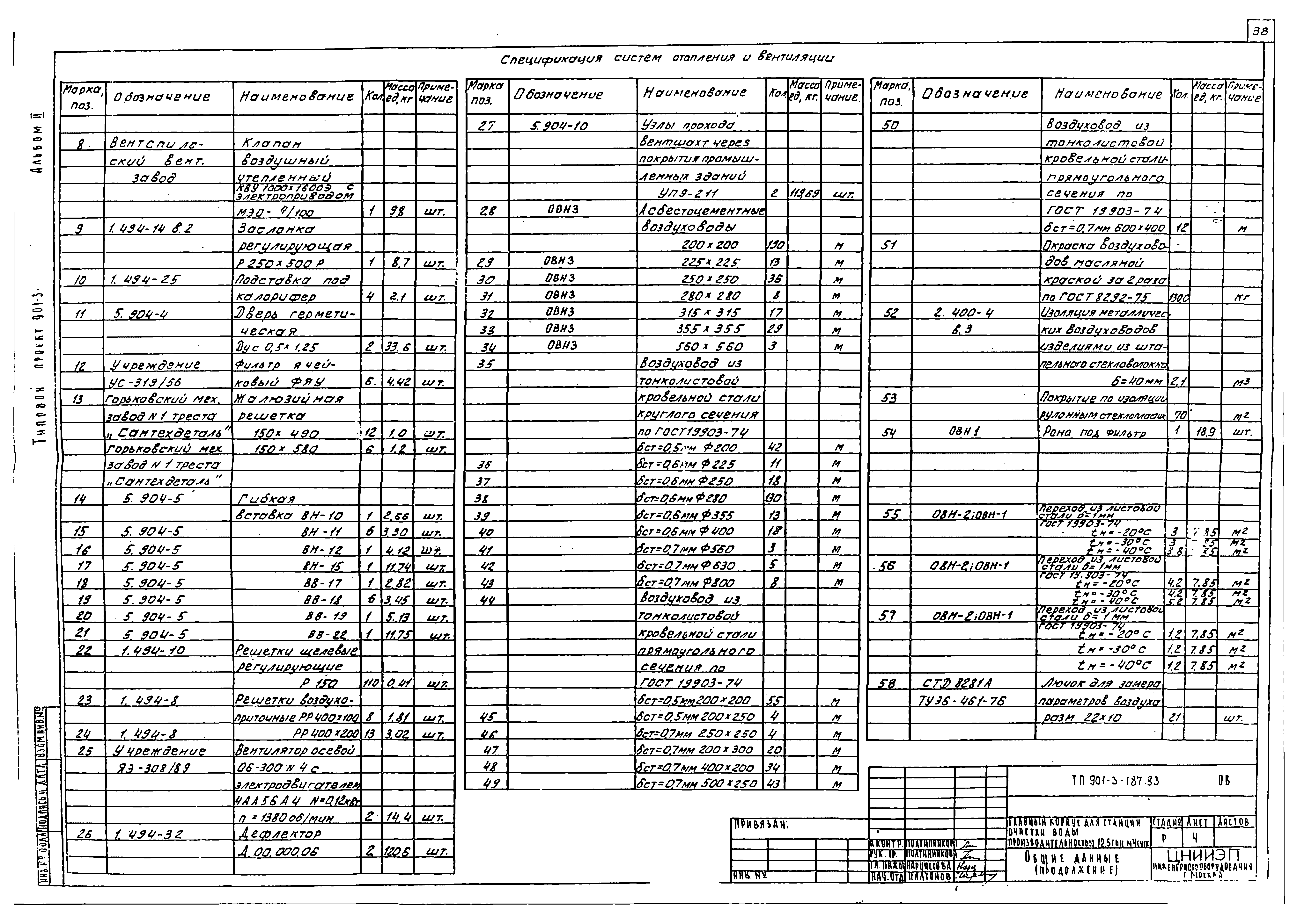 Типовой проект 901-3-187.83