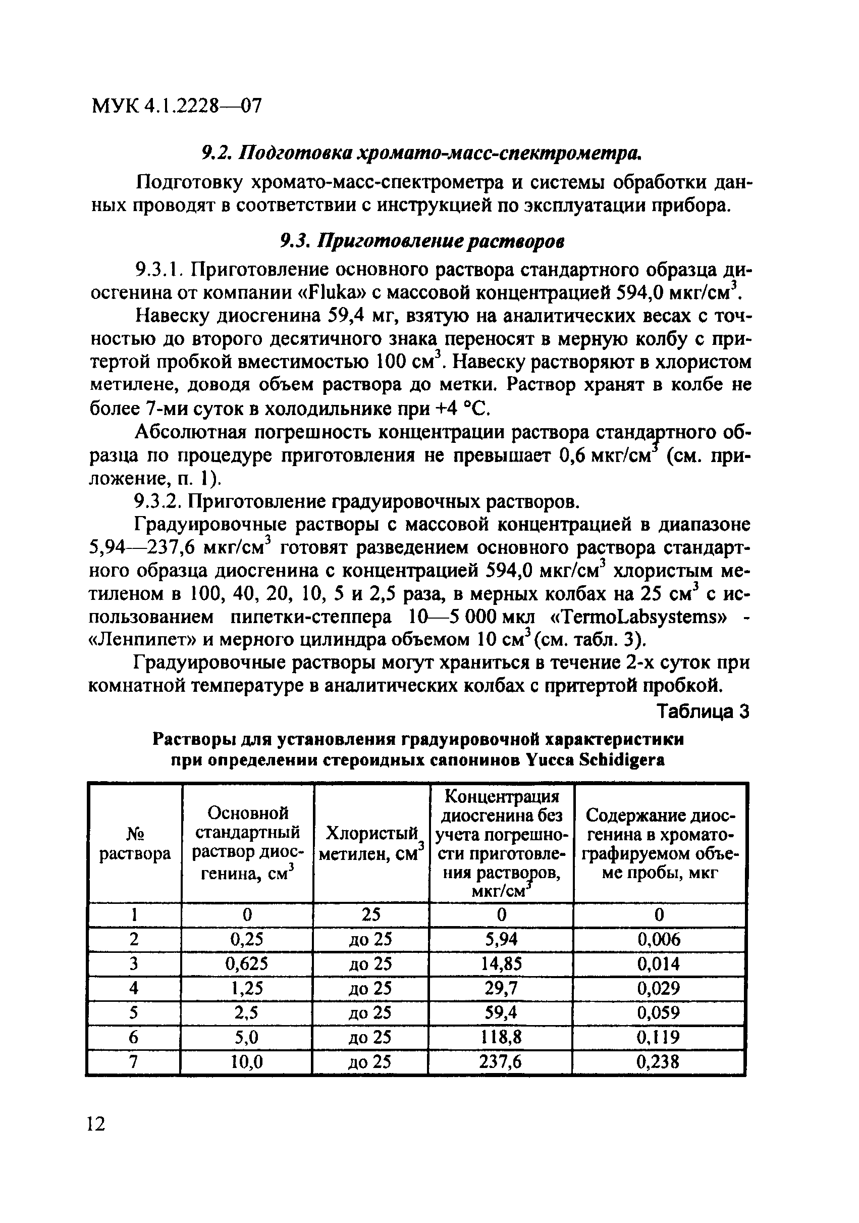 МУК 4.1.2228-07