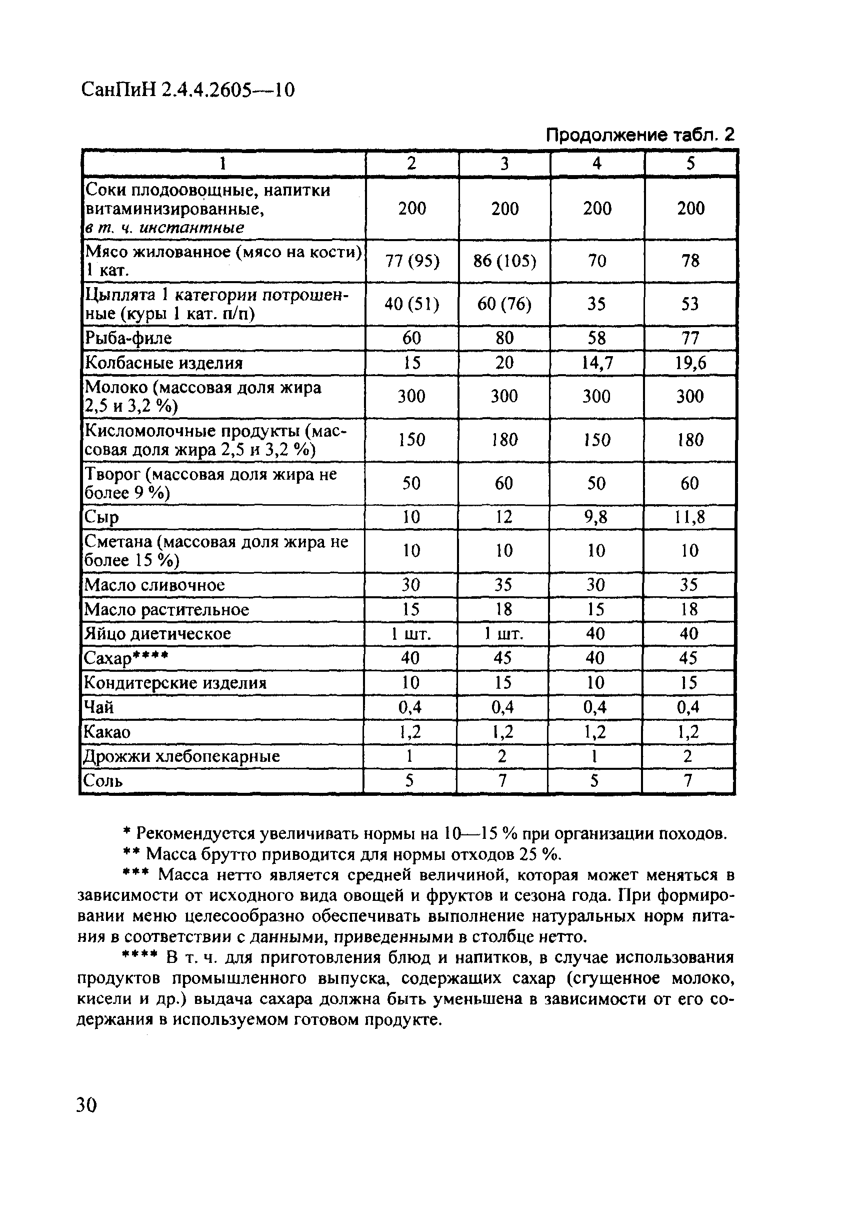 СанПиН 2.4.4.2605-10