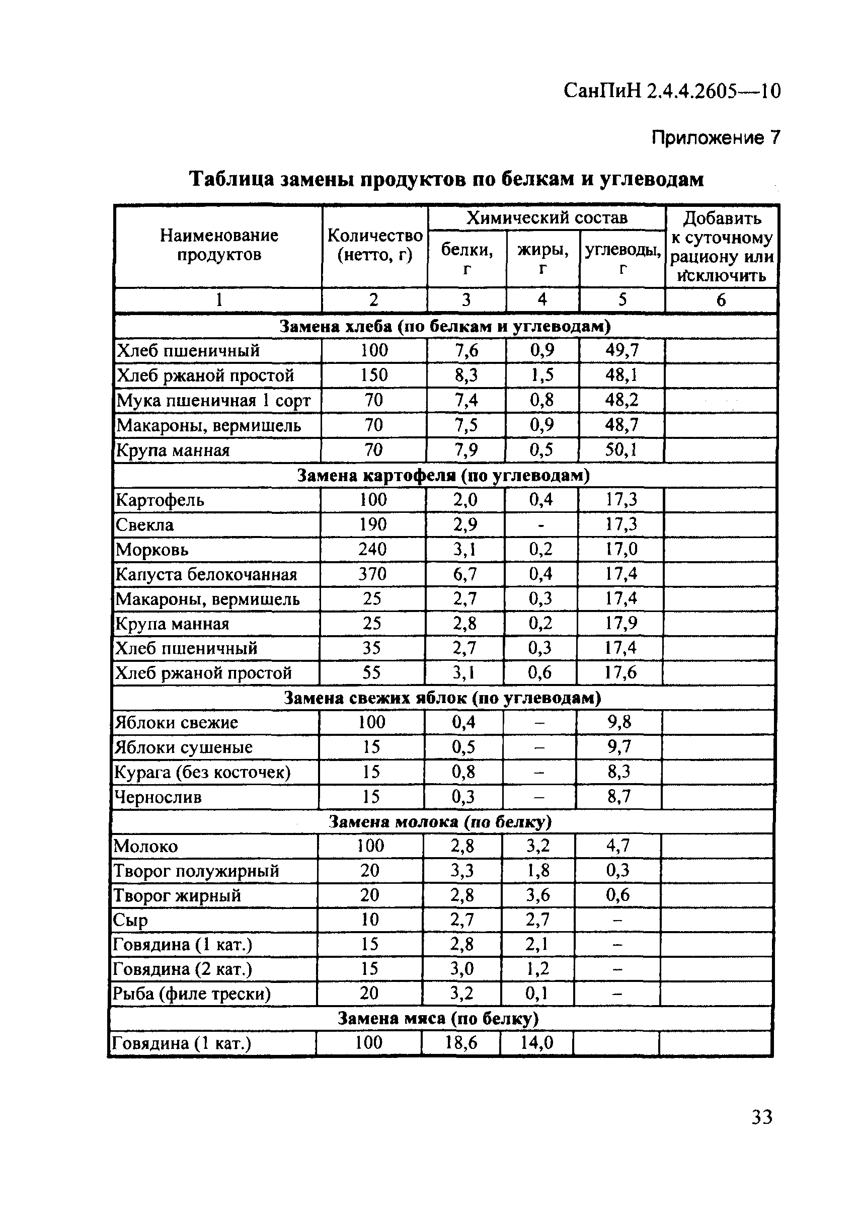 СанПиН 2.4.4.2605-10