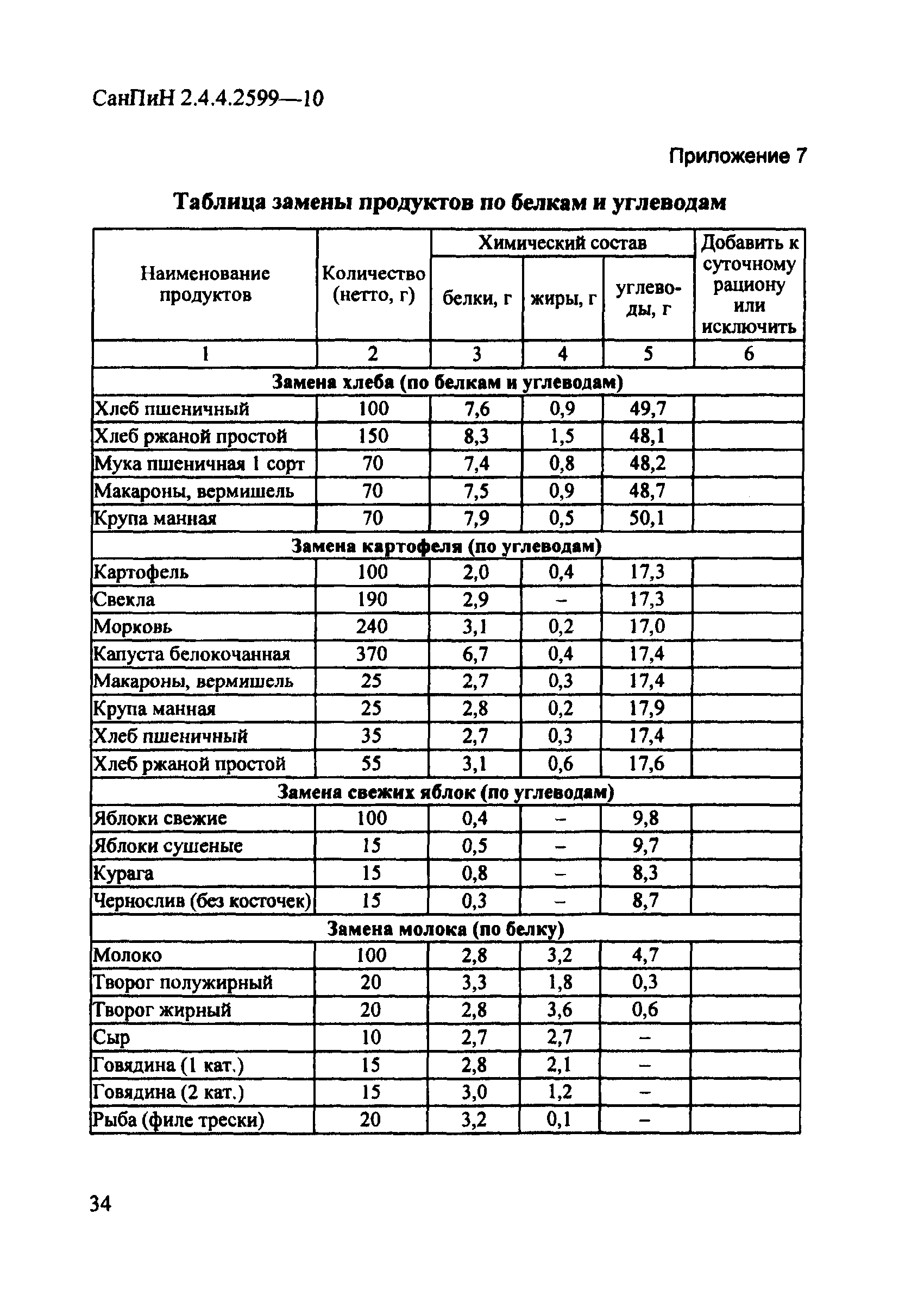 Ростовая мебель для детского сада по санпину