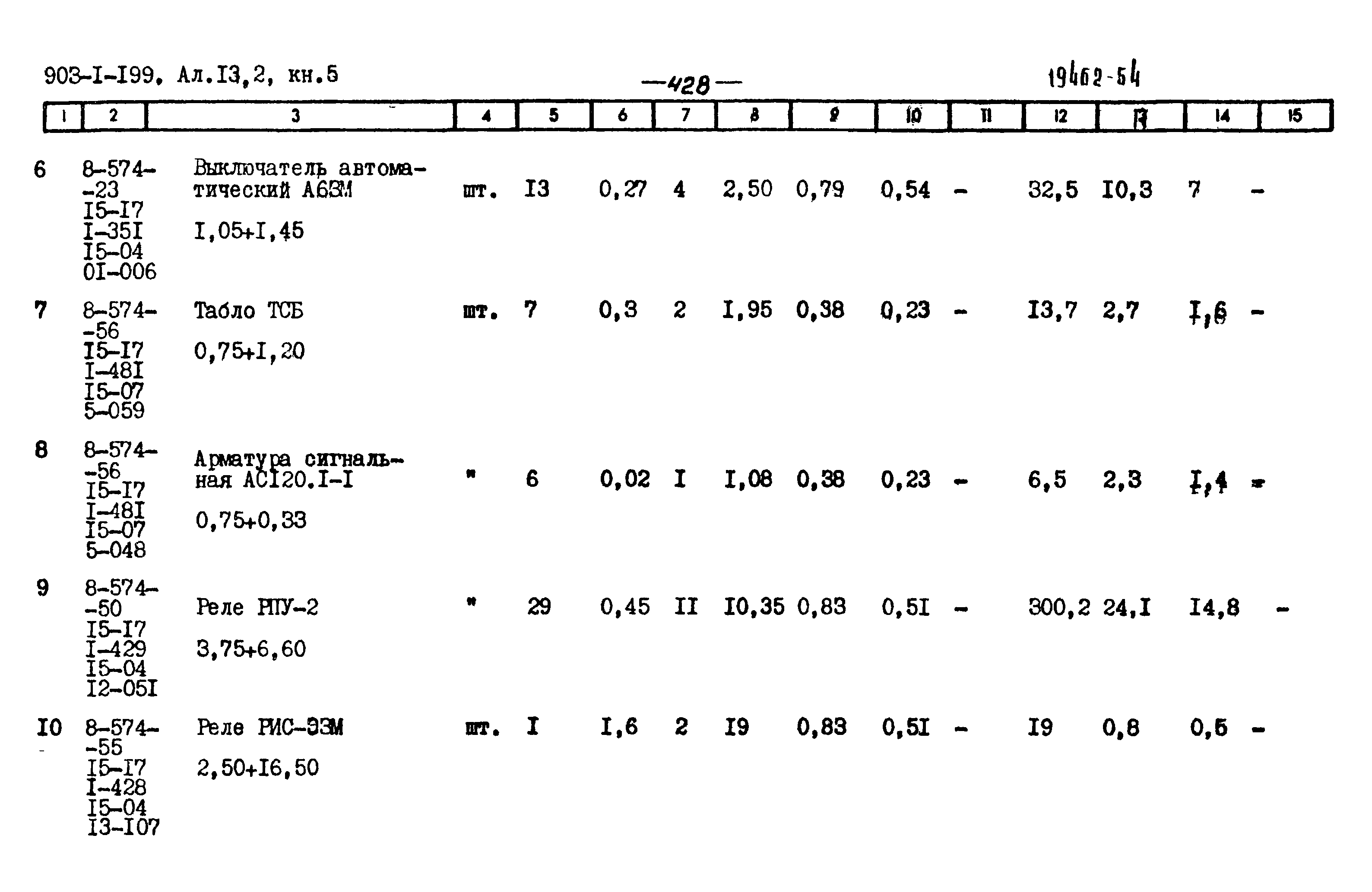 Типовой проект 903-1-206