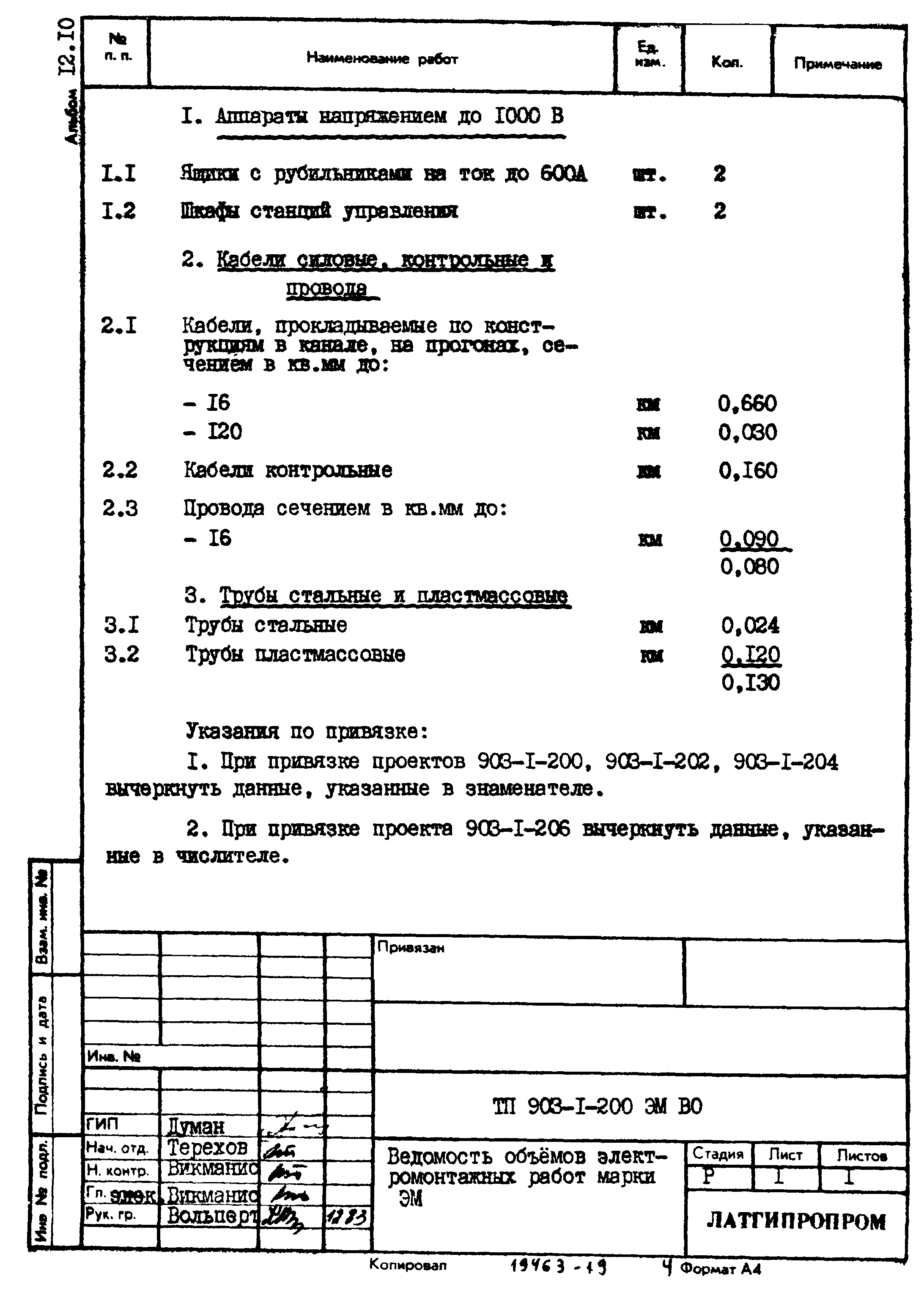 Типовой проект 903-1-206