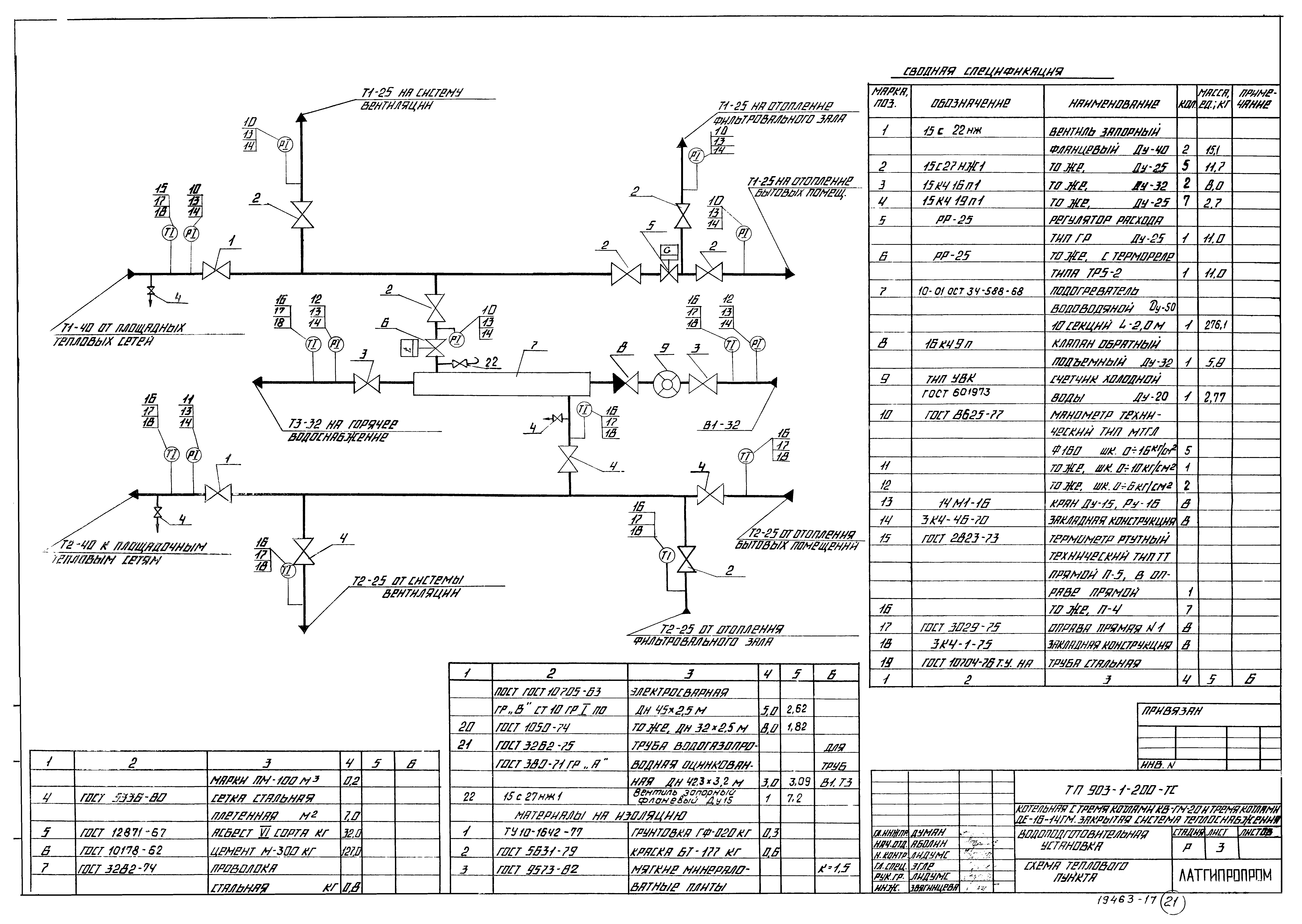 Типовой проект 903-1-206
